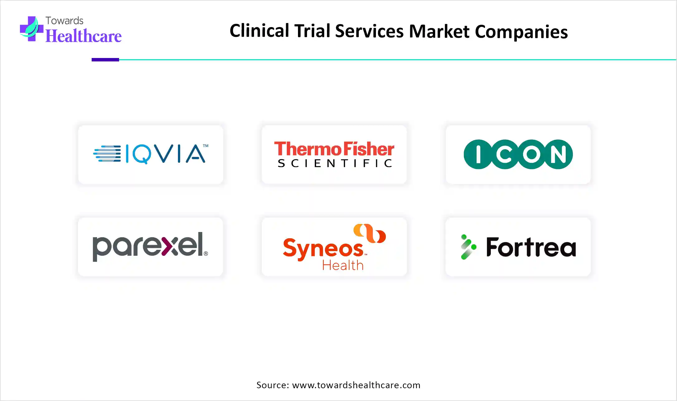 Clinical Trial Services Market Companies