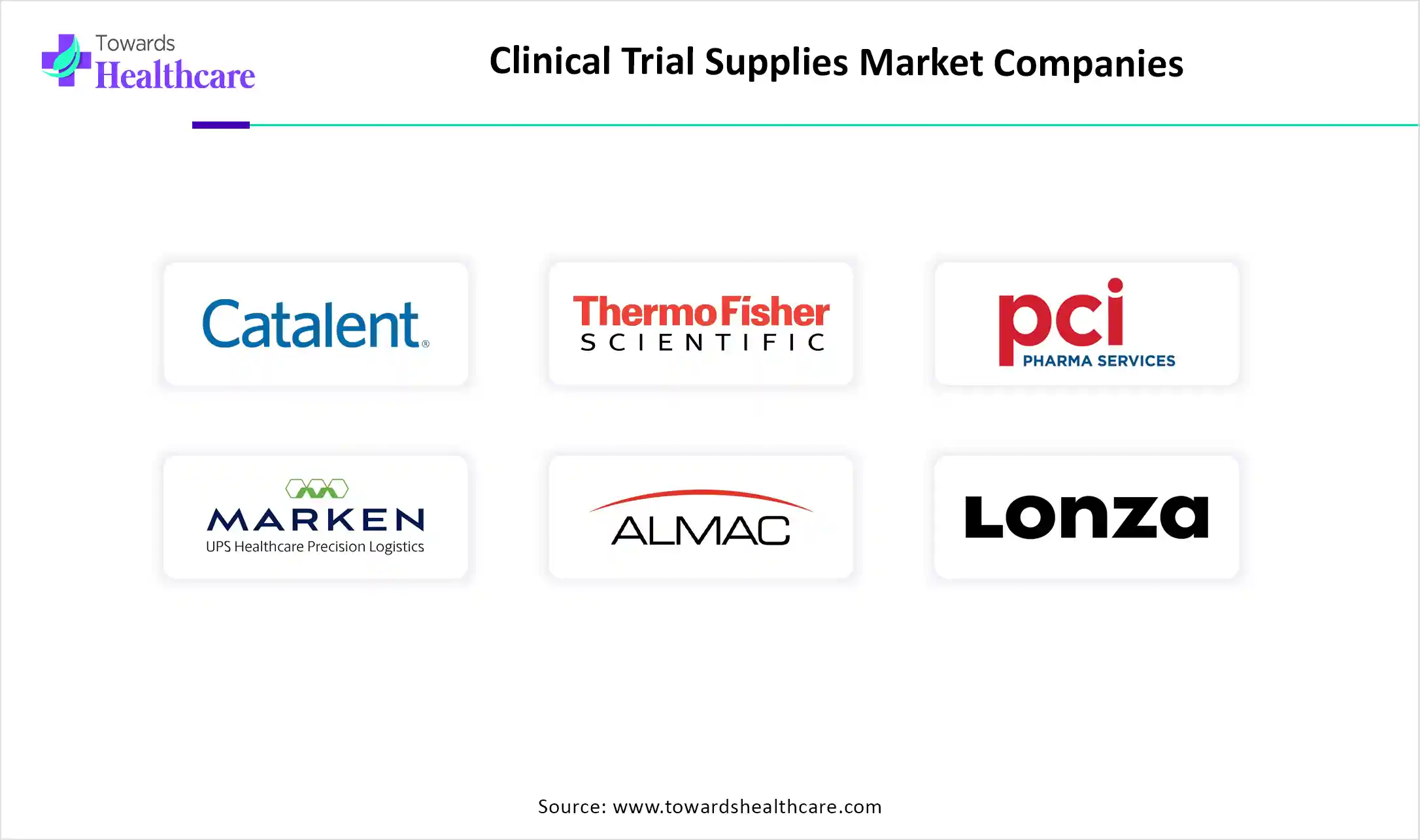 Clinical Trial Supplies Market Companies