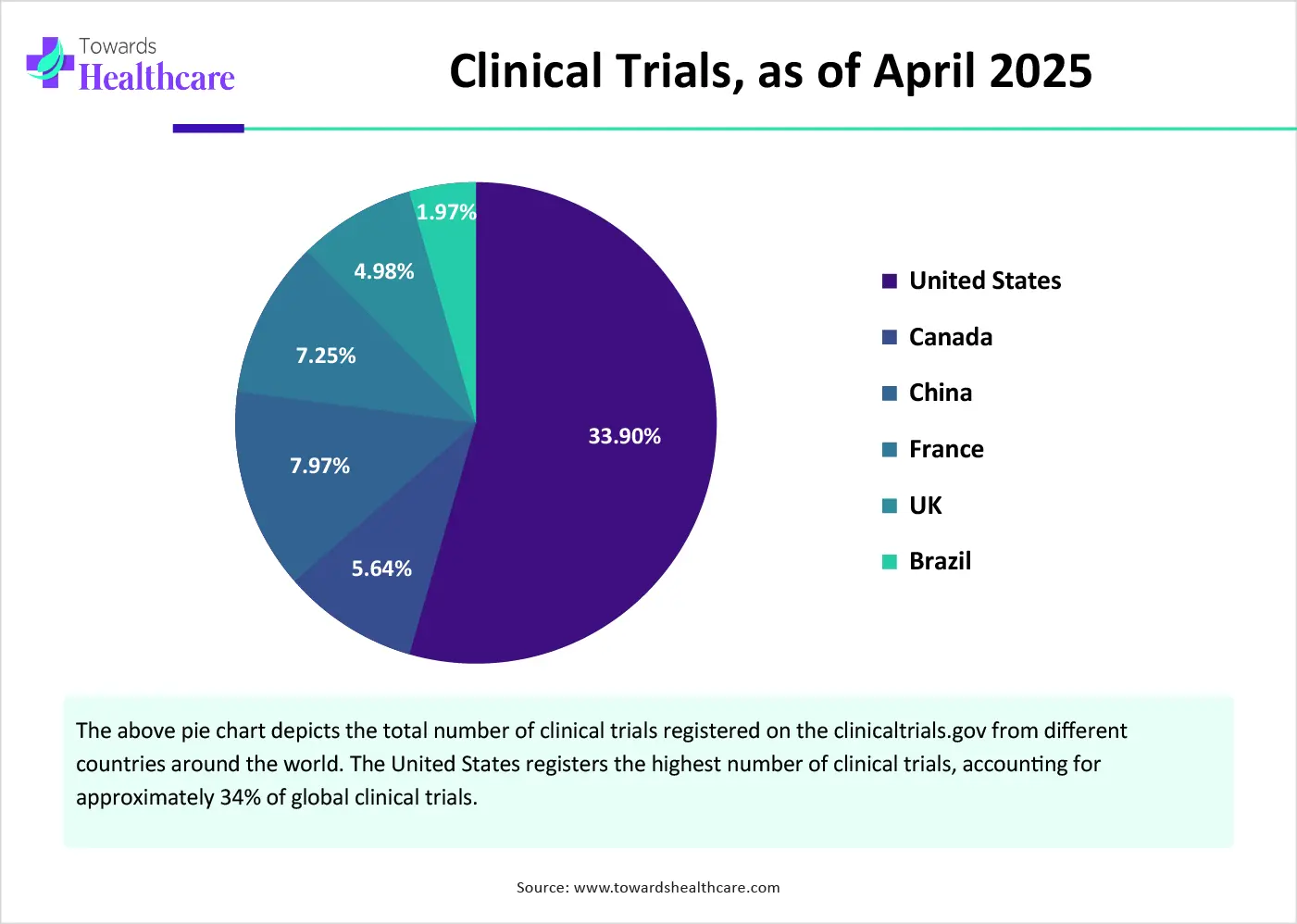 Clinical Trials, as of April 10, 2025