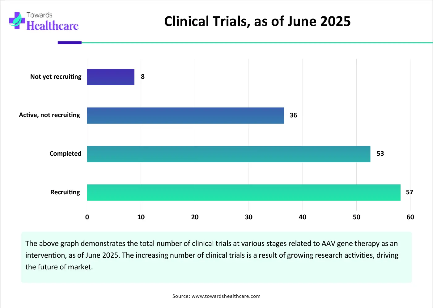 Clinical Trials, as of June 2025