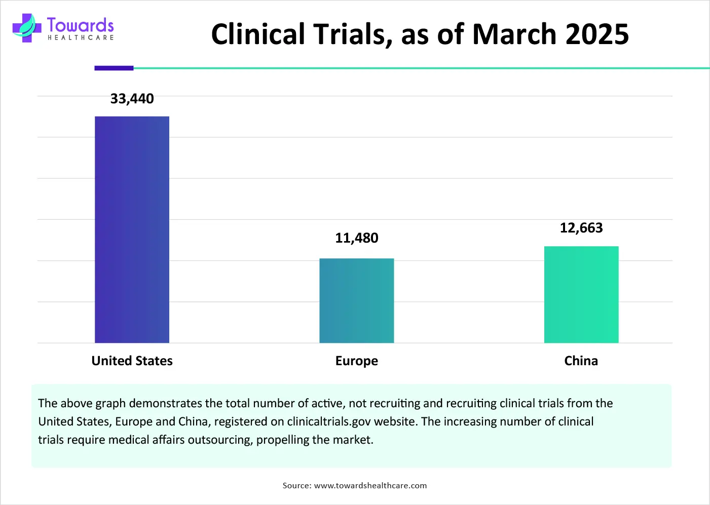 Clinical Trials, as of March 2025