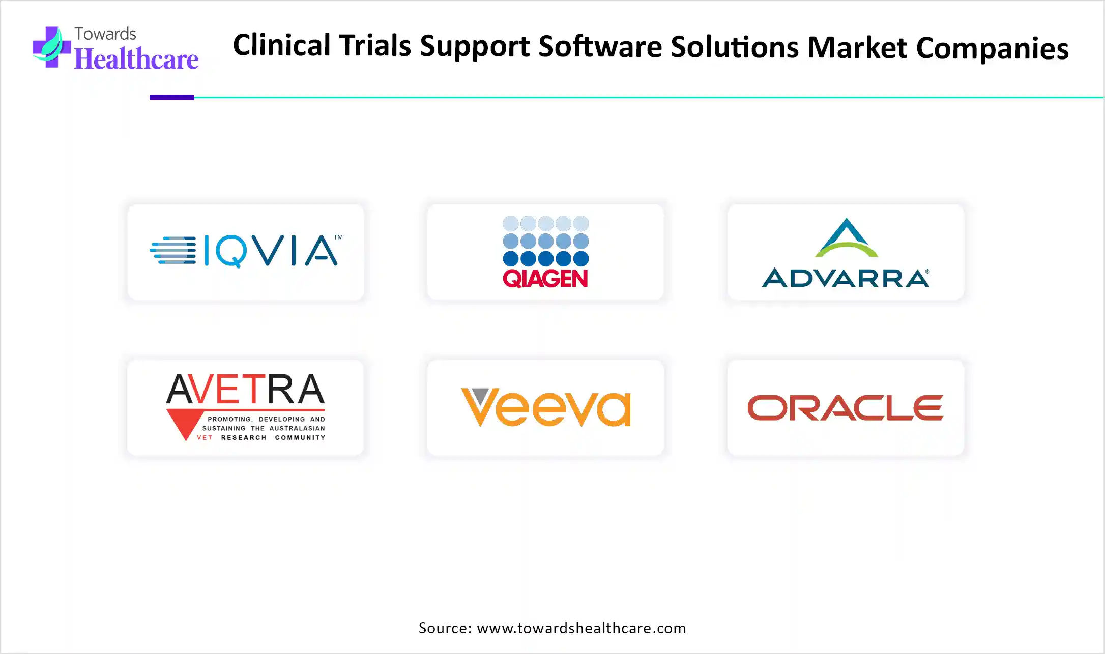 Clinical Trials Support Software Solutions Market Companies Clinical Trials Support Software Solutions Market Key Players