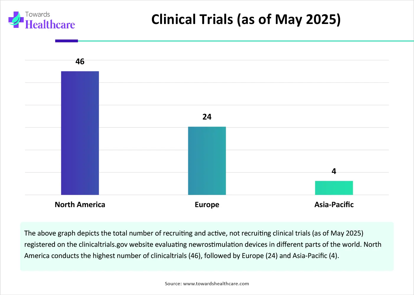 Clinical Trials (as of May 2025)