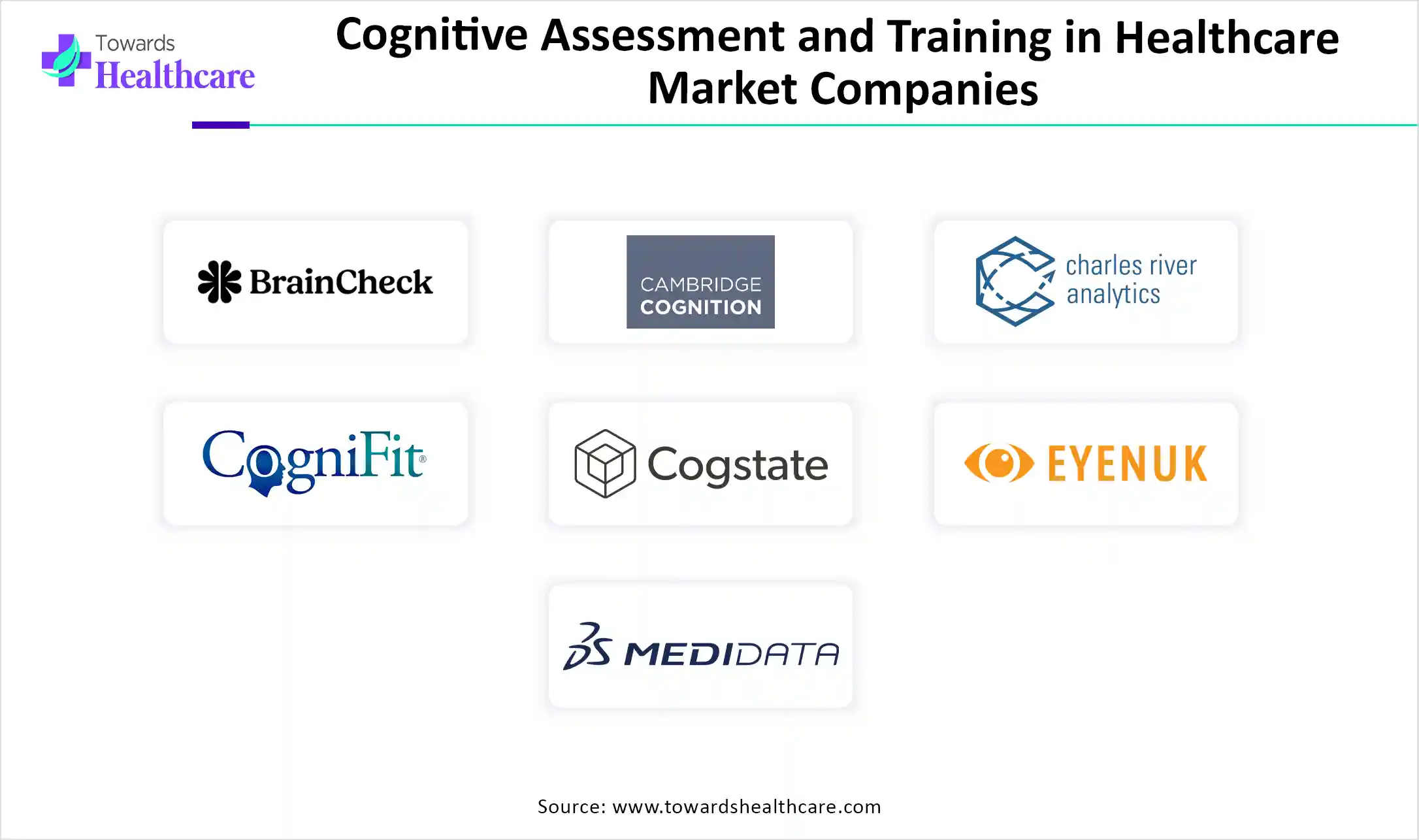 Cognitive Assessment and Training in Healthcare Market