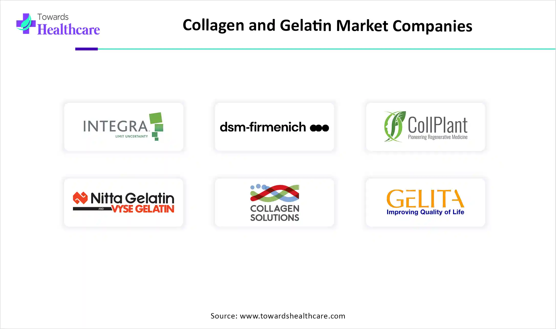 Collagen and Gelatin Market Companies