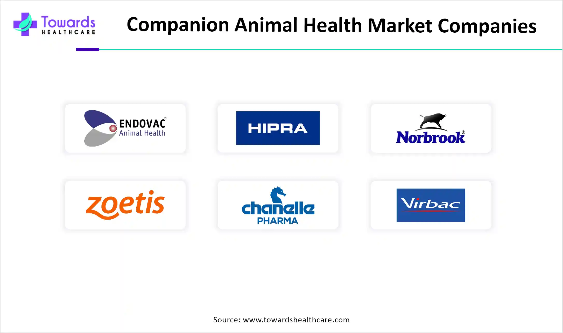 Companion Animal Health Market Companies
