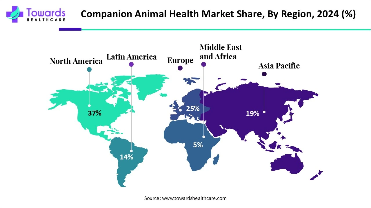 Companion Animal Health Market NA, EU, APAC, LA, MEA Shares, 2024 (%)