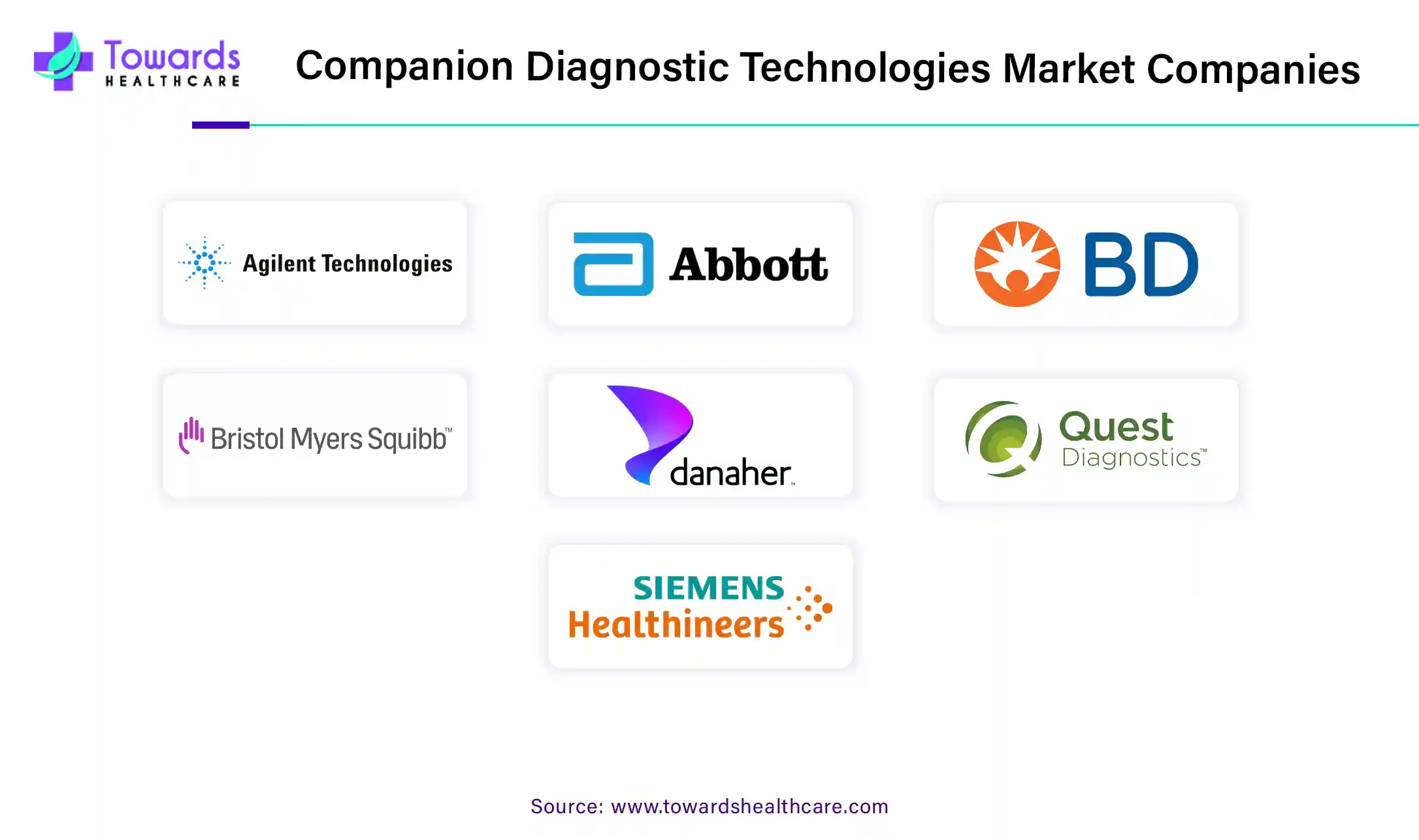 Companion Diagnostic Technologies Market Companies Companion Diagnostic Technologies Market Companies