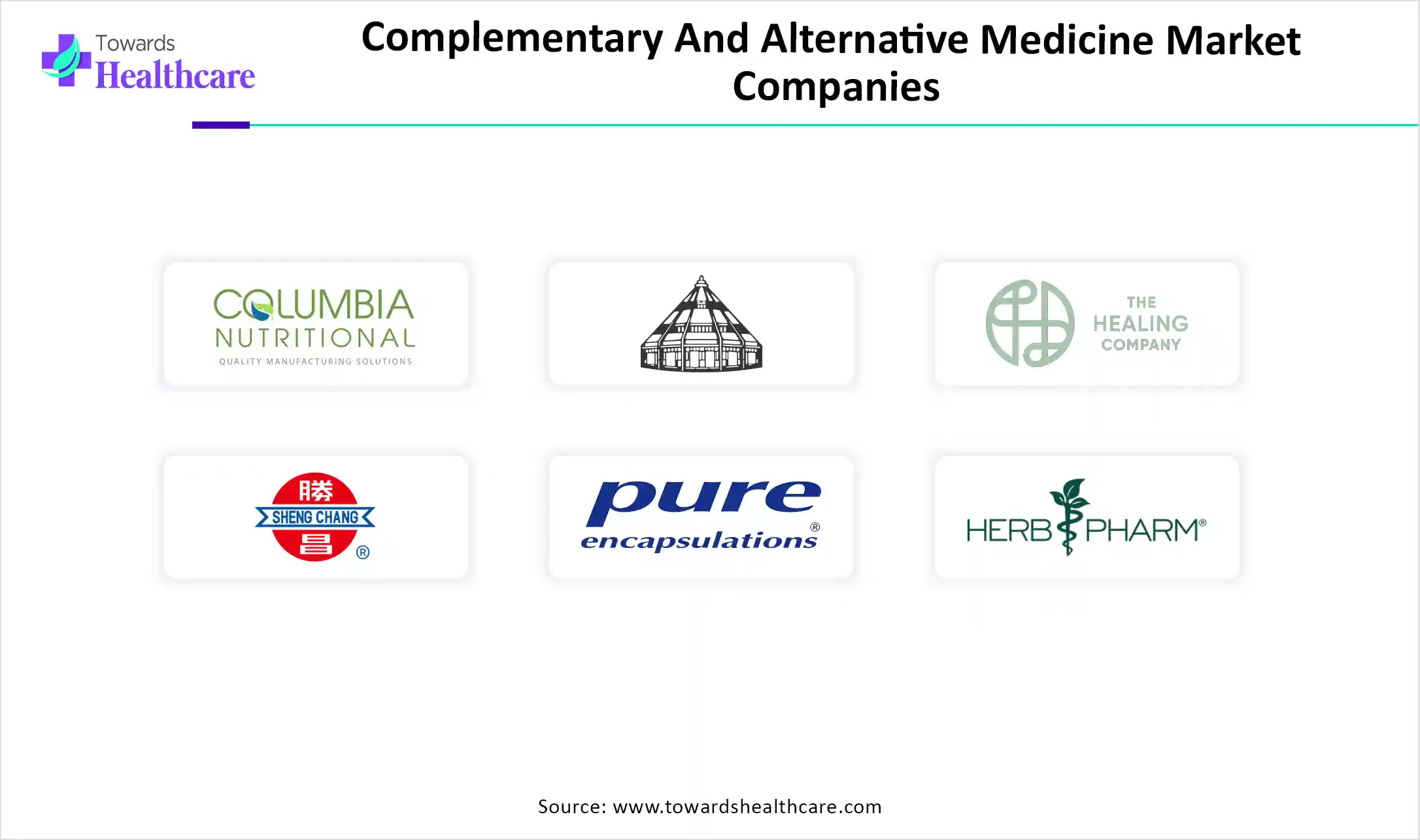 Complementary And Alternative Medicine Market Companies
