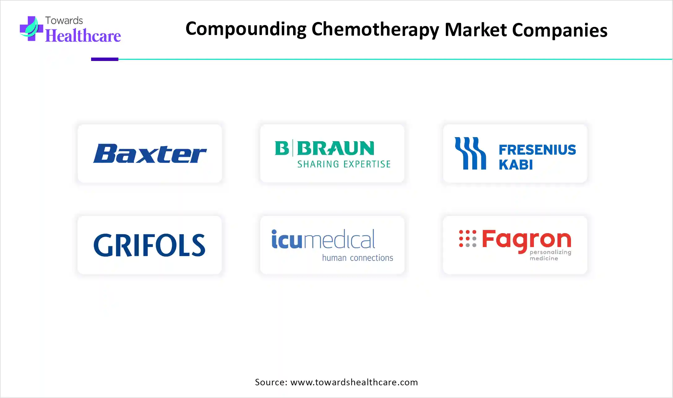 Compounding Chemotherapy Market Companies