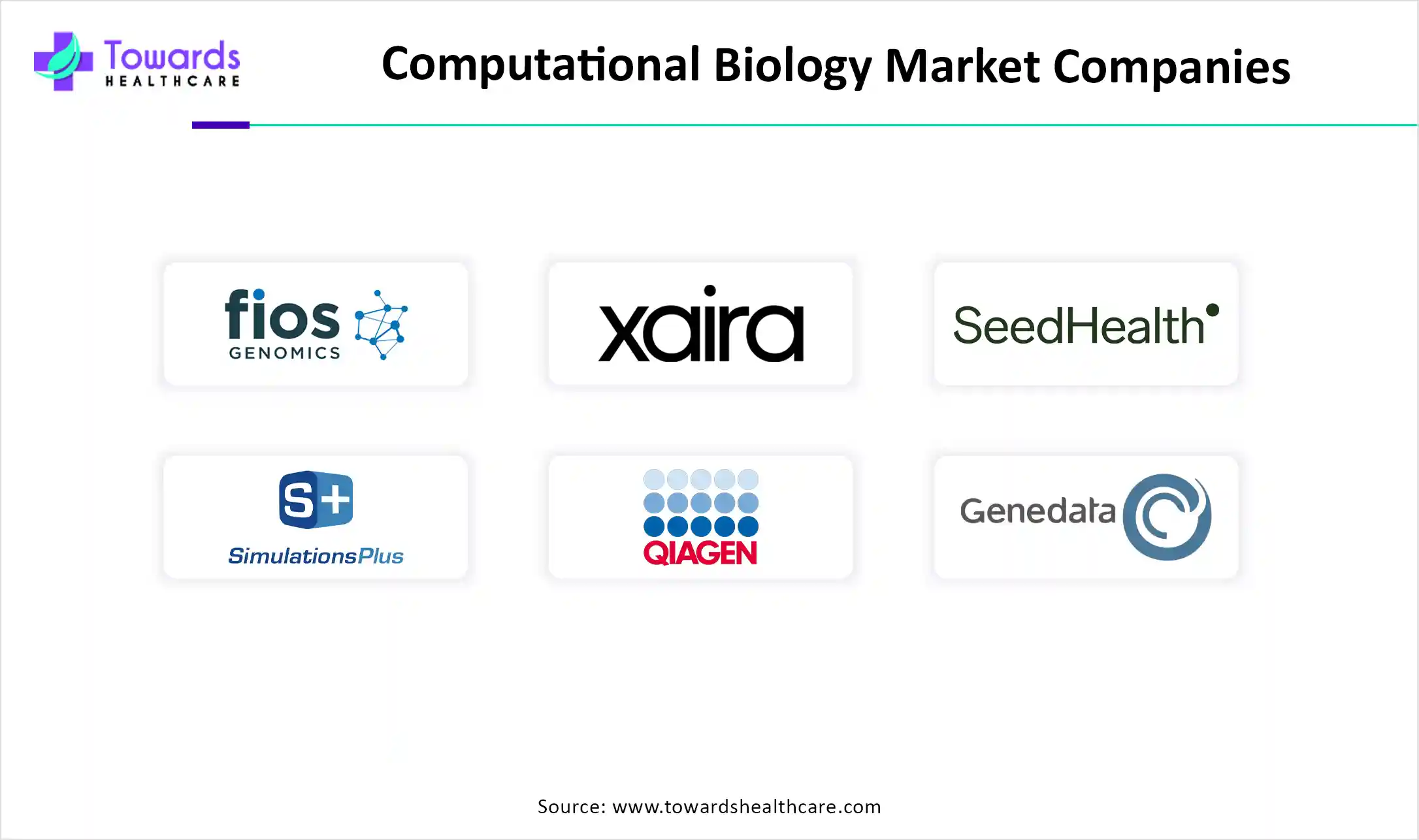 Computational Biology Market Companies