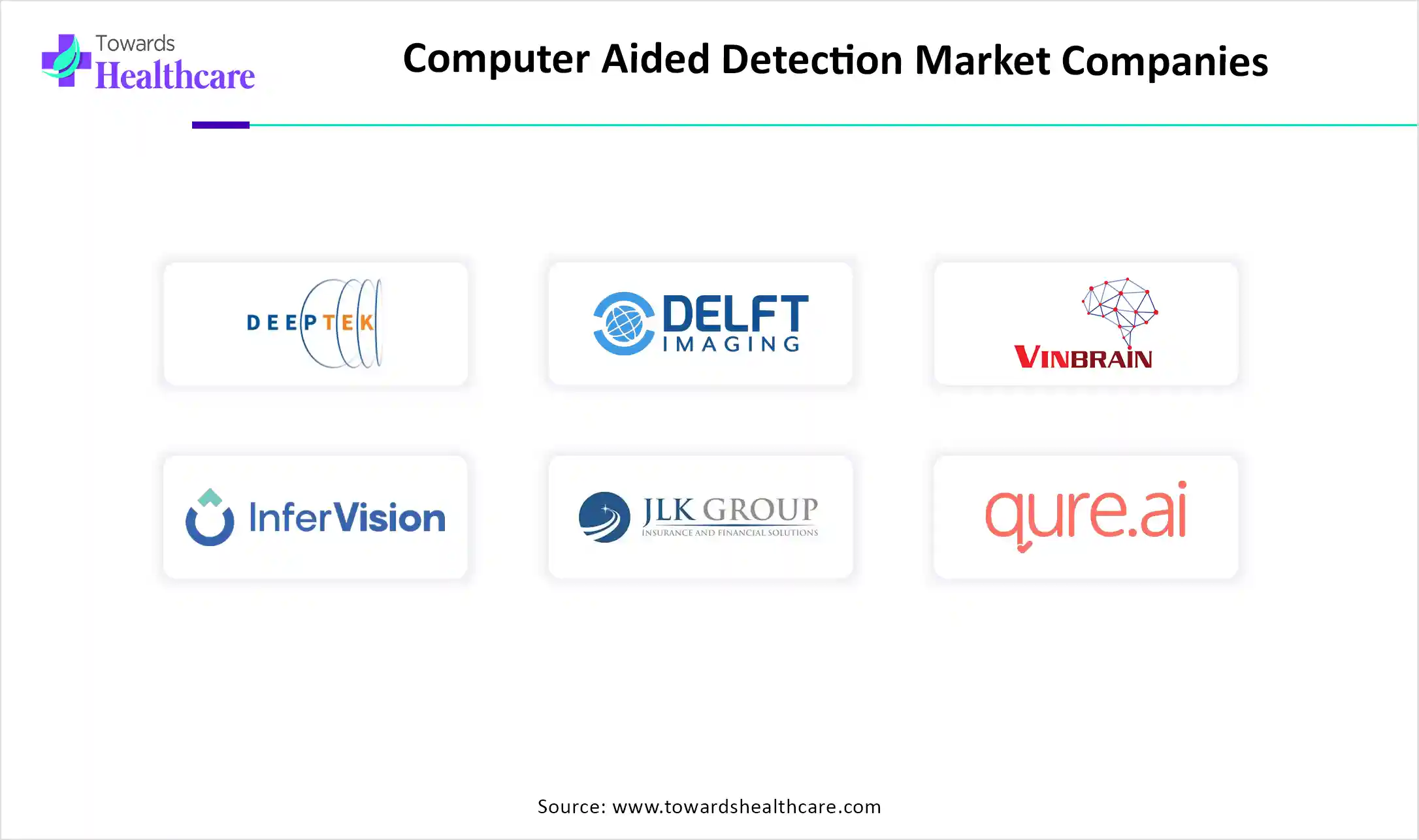 Computer Aided Detection Market Companies