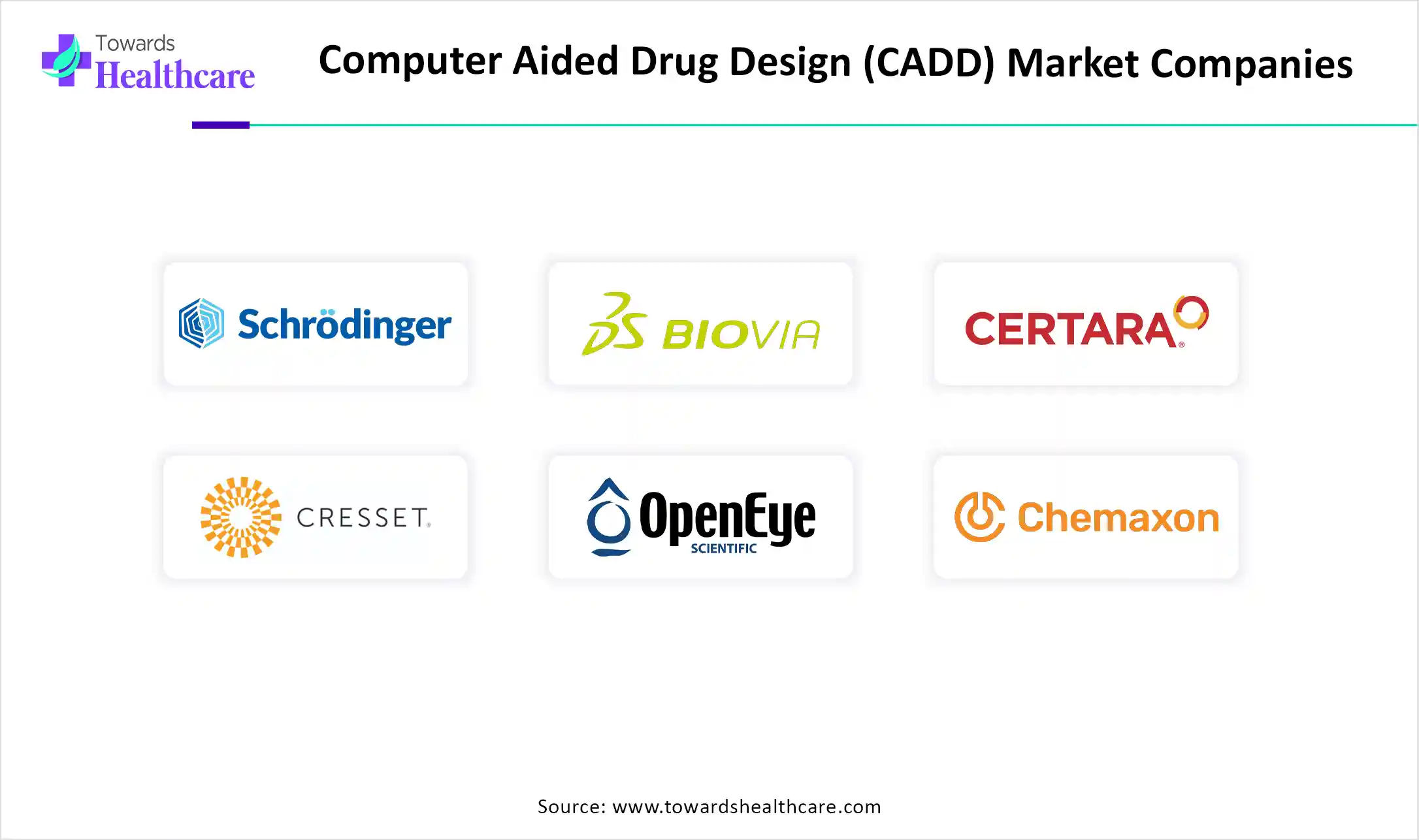 Computer Aided Drug Design (CADD) Market Companies