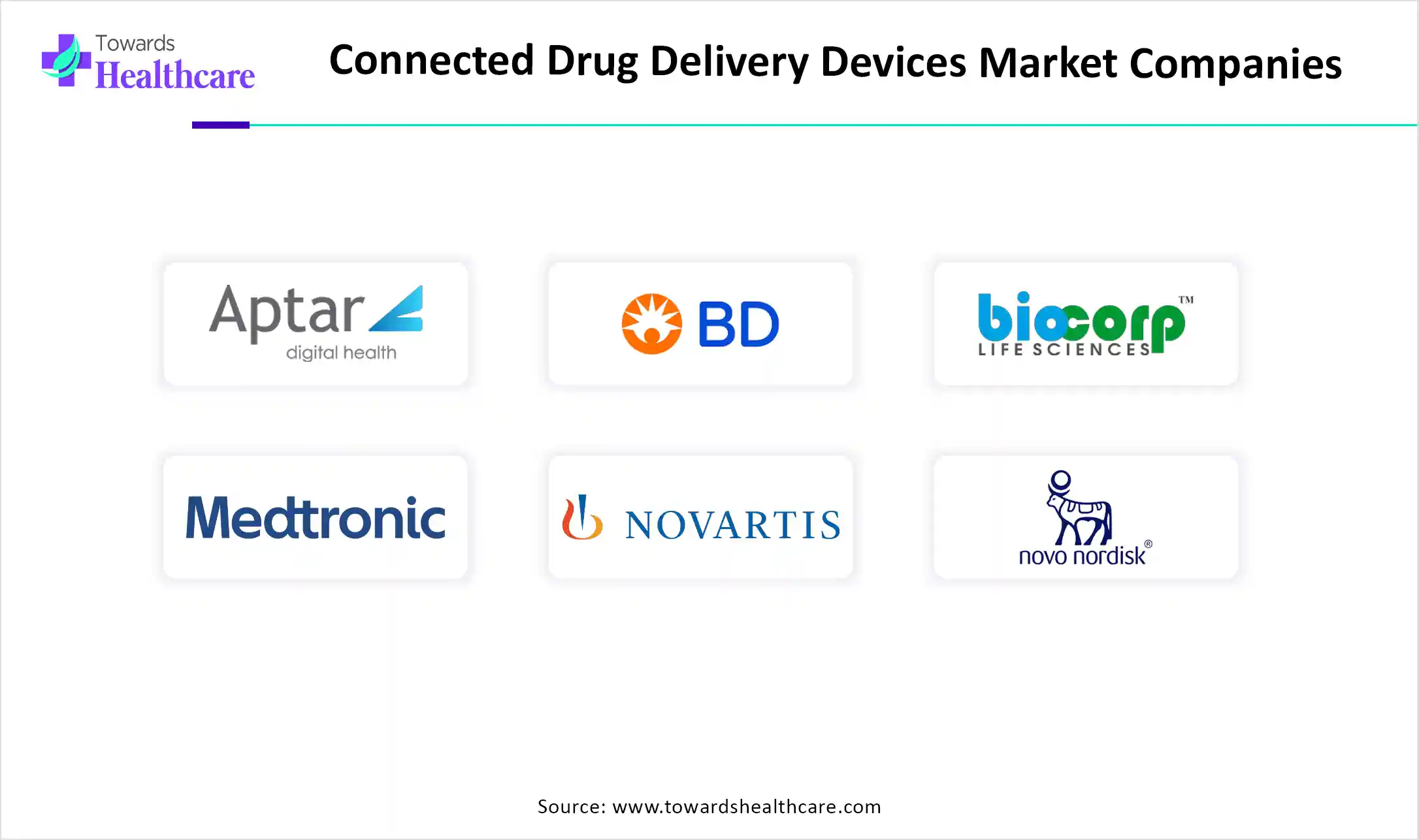 Connected Drug Delivery Devices Market Companies