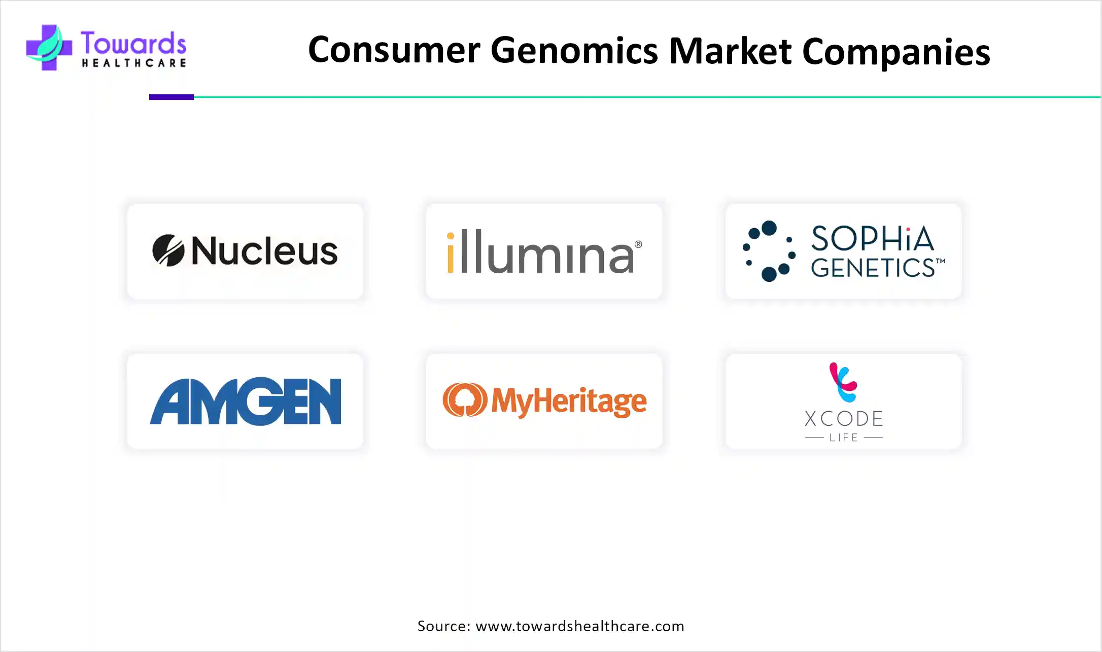 Consumer Genomics Market Companies