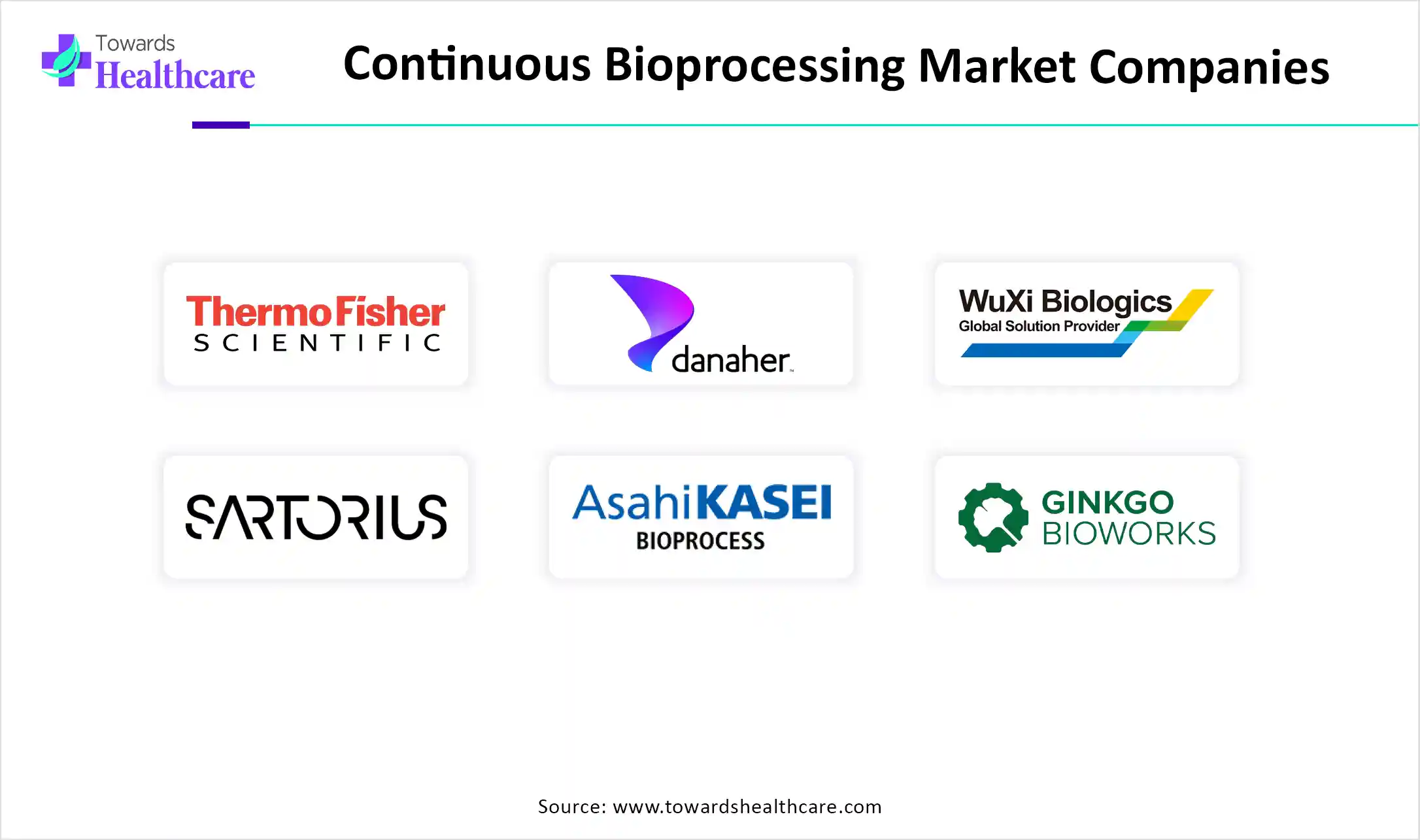 Continuous Bioprocessing Market Companies
