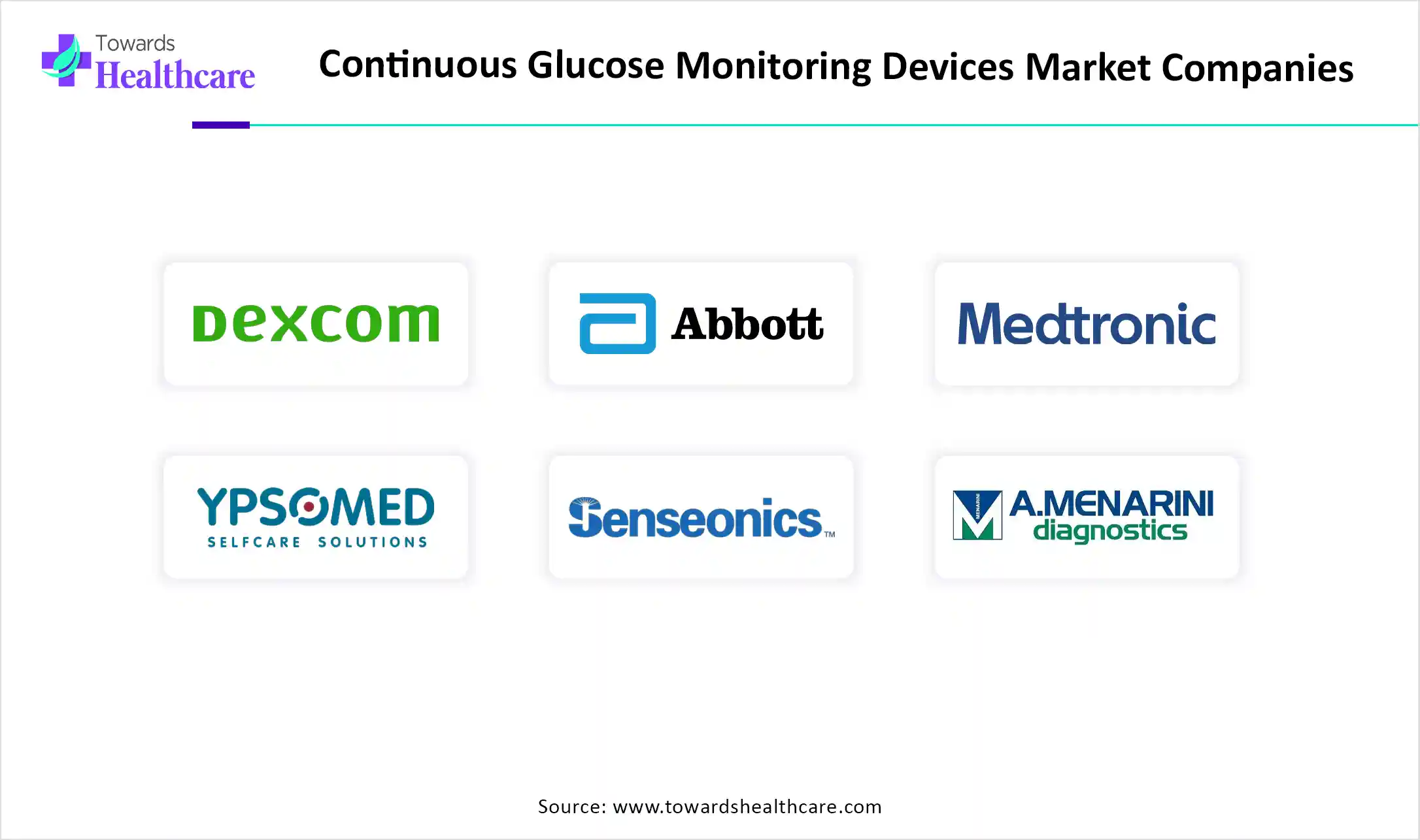 Continuous Glucose Monitoring Devices Market Companies