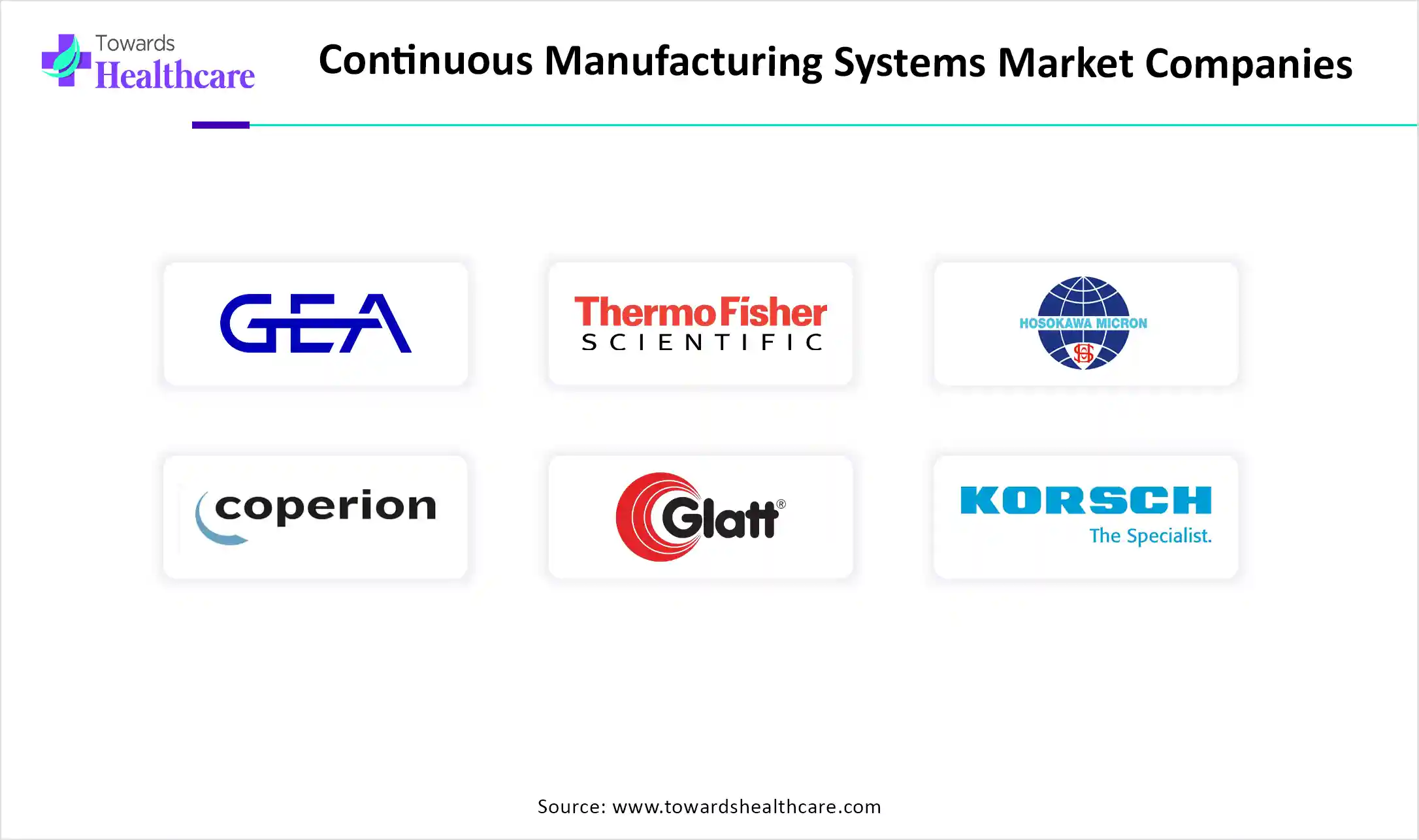 Continuous Manufacturing Systems Market Companies