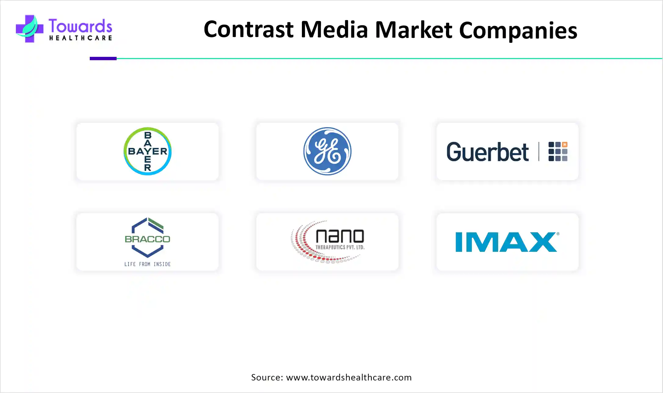 Contrast Media Market Companies