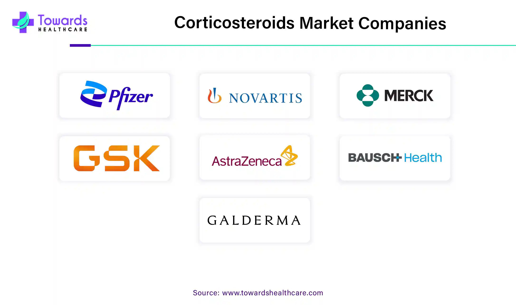 Corticosteroids Market Companies
