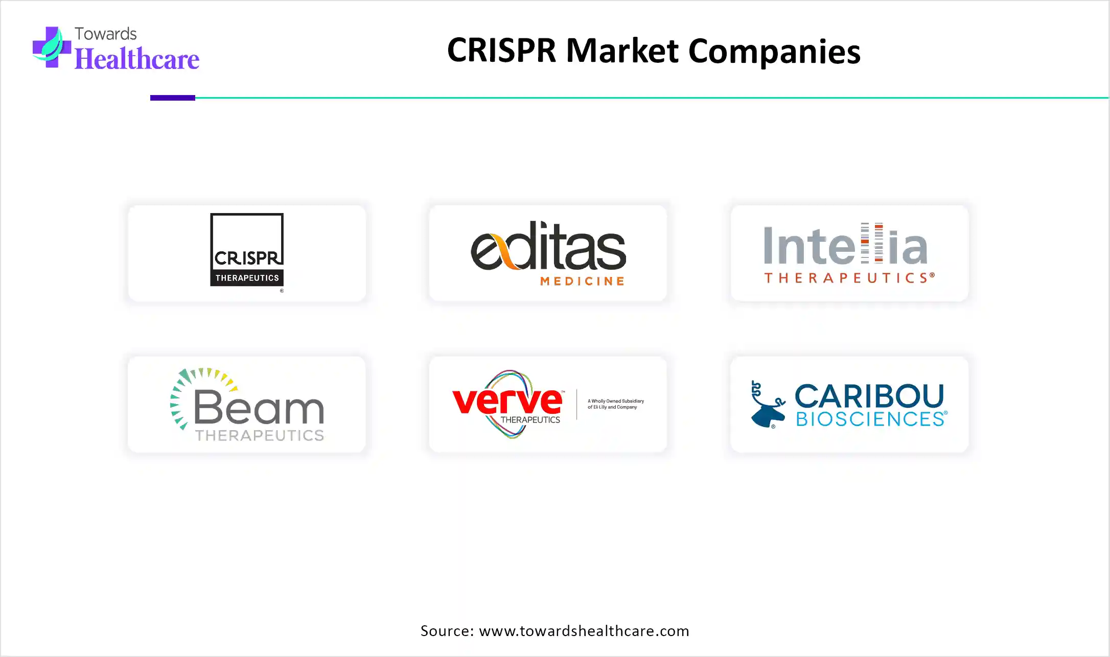 CRISPR Market Companies