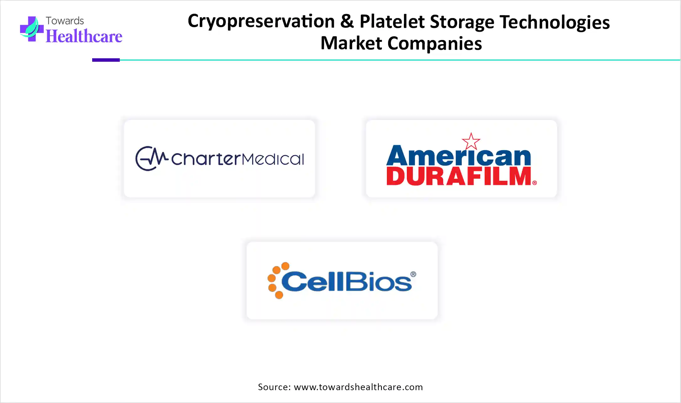 Cryopreservation & Platelet Storage Technologies Market Comp