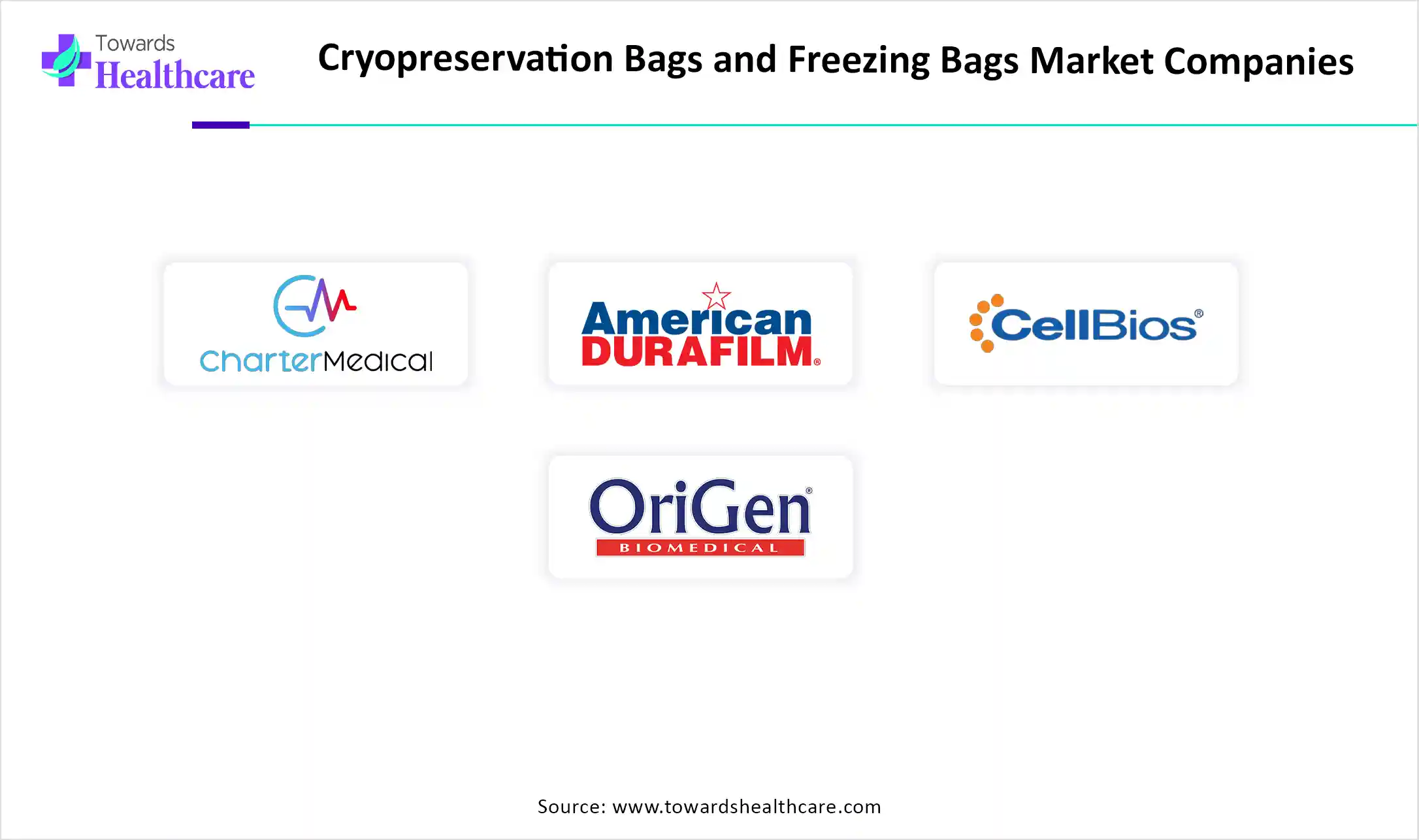 Cryopreservation Bags and Freezing Bags Market Companies