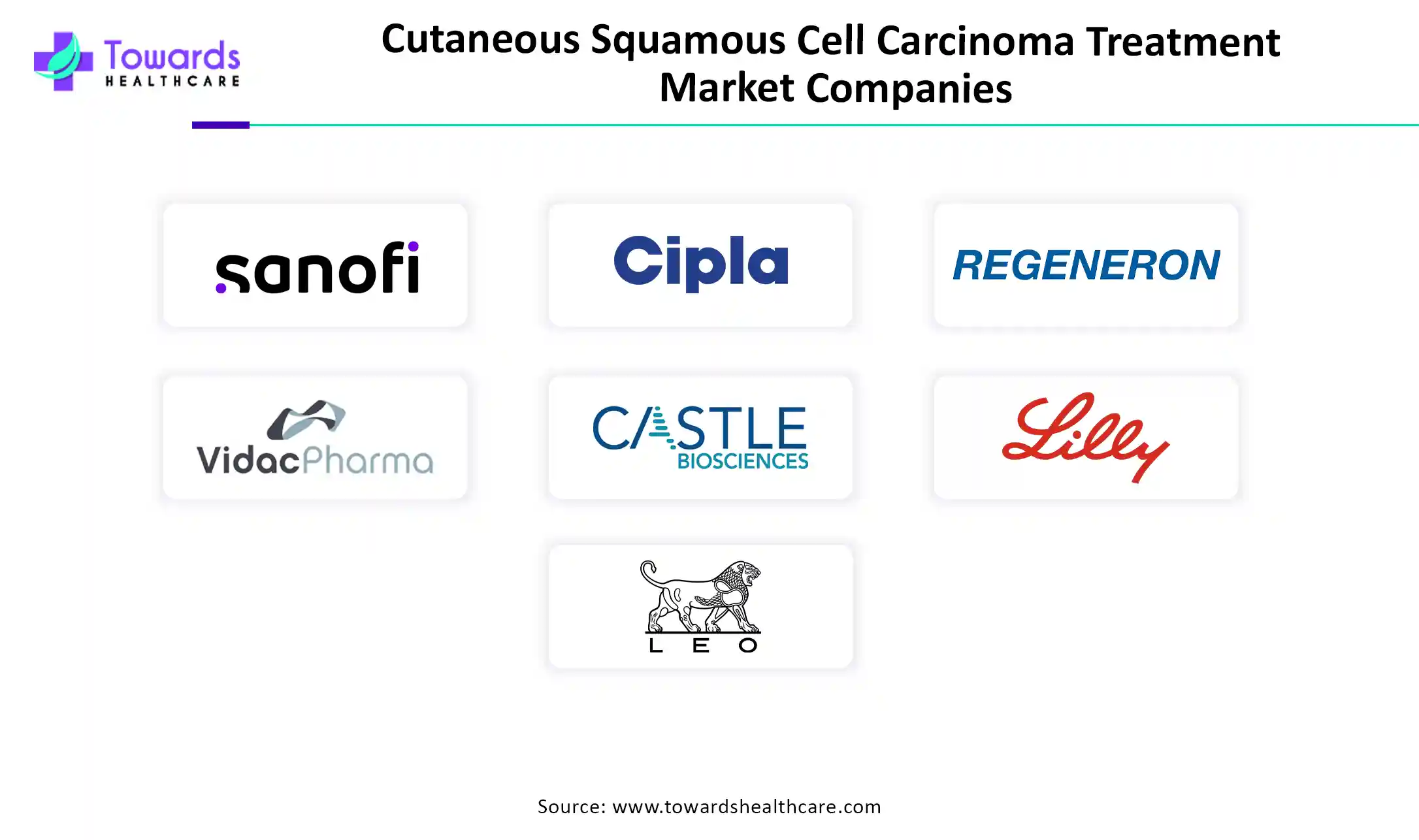 Cutaneous Squamous Cell Carcinoma Treatment Market Companies