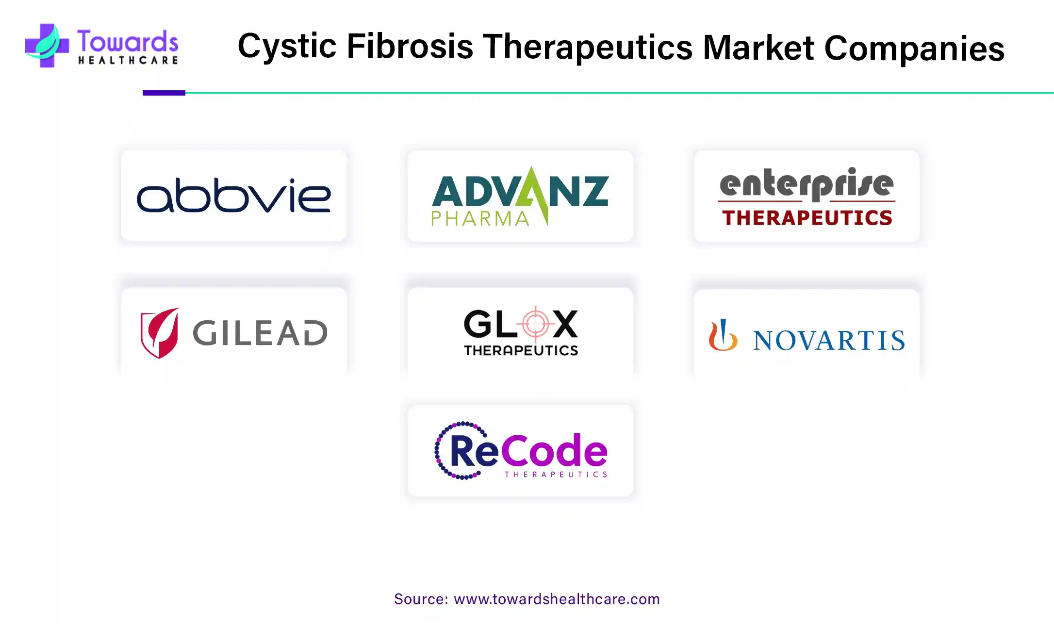 Cystic Fibrosis Therapeutics Market Companies