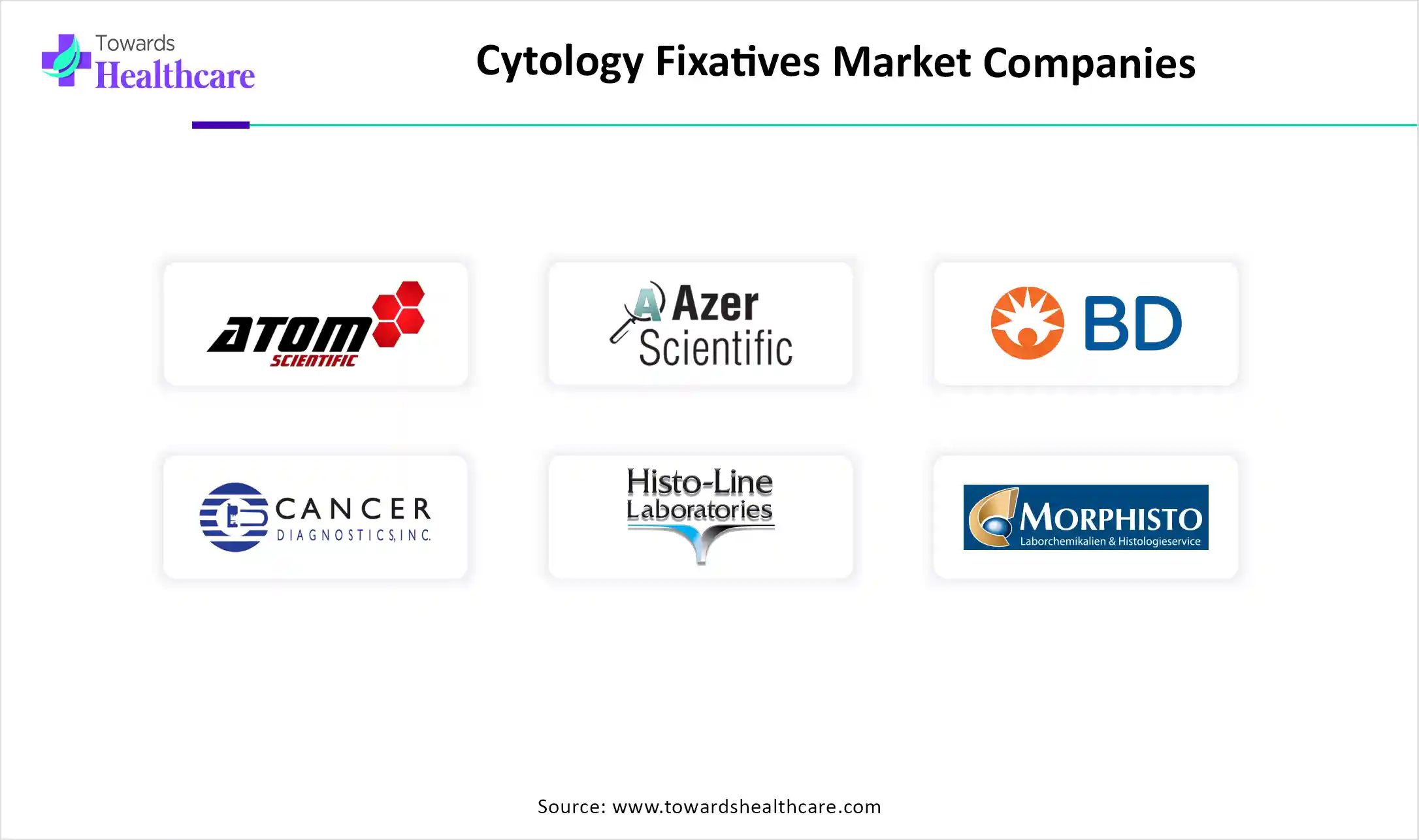 Cytology Fixatives Market Companies