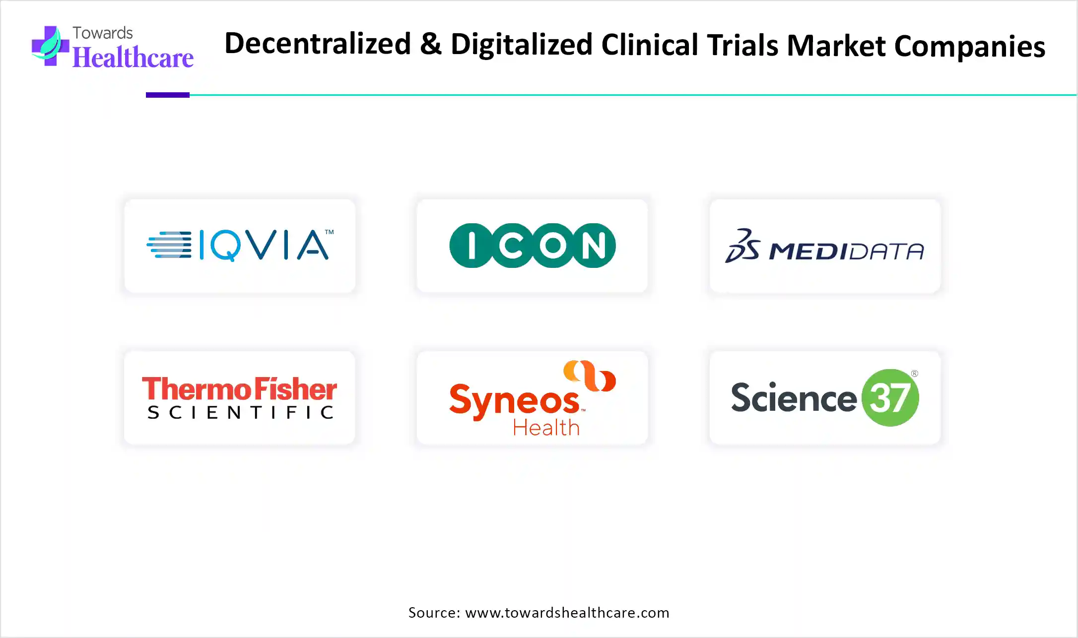 Decentralized & Digitalized Clinical Trials Market Companies Decentralized & Digitalized Clinical Trials Market Key Players