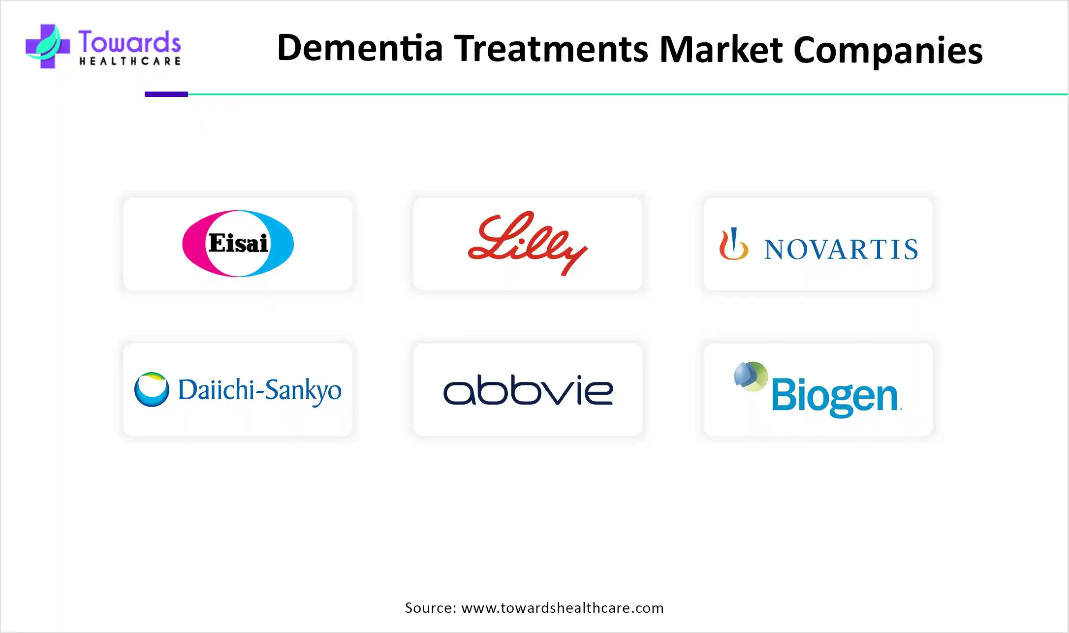 Dementia Treatments Market Companies