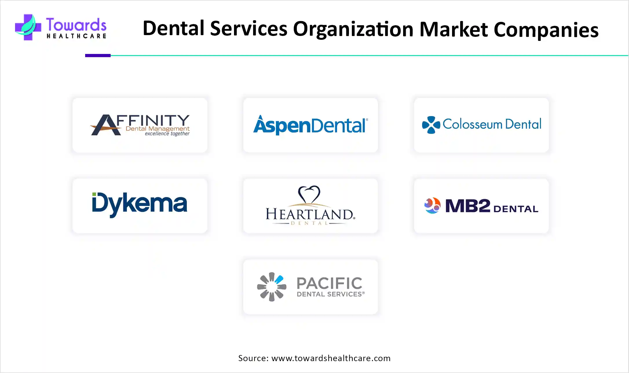 Dental Services Organization Market Companies
