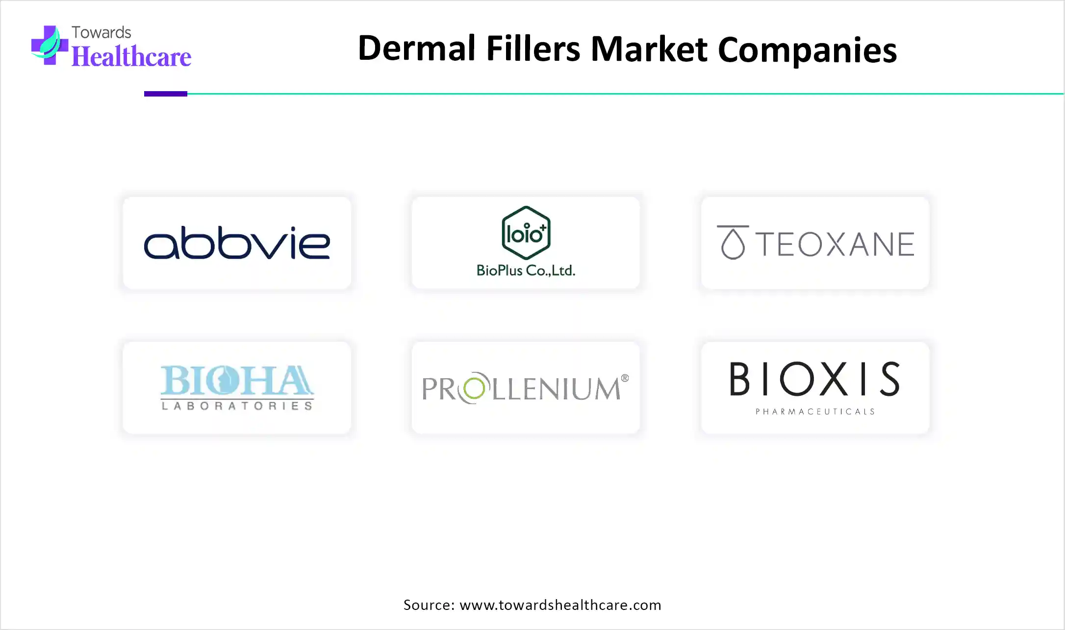 Dermal Fillers Market Companies