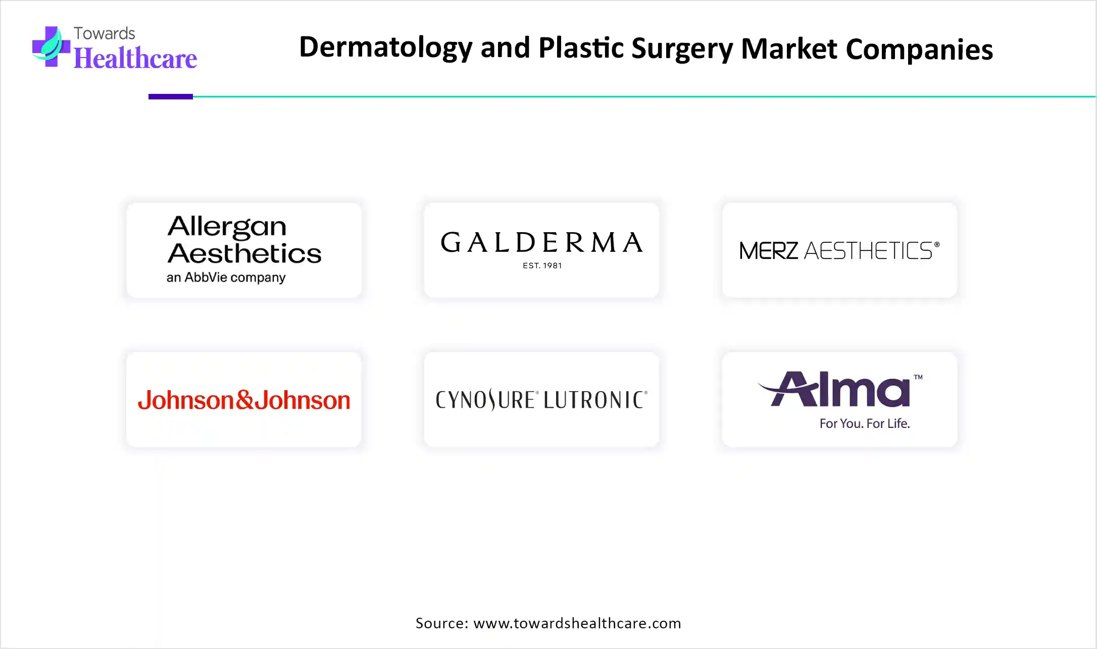 Dermatology and Plastic Surgery Market Companies