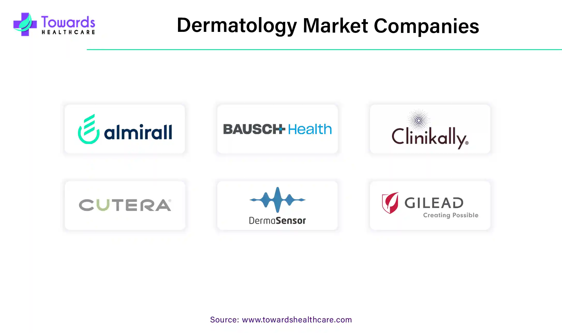 Dermatology Market Companies