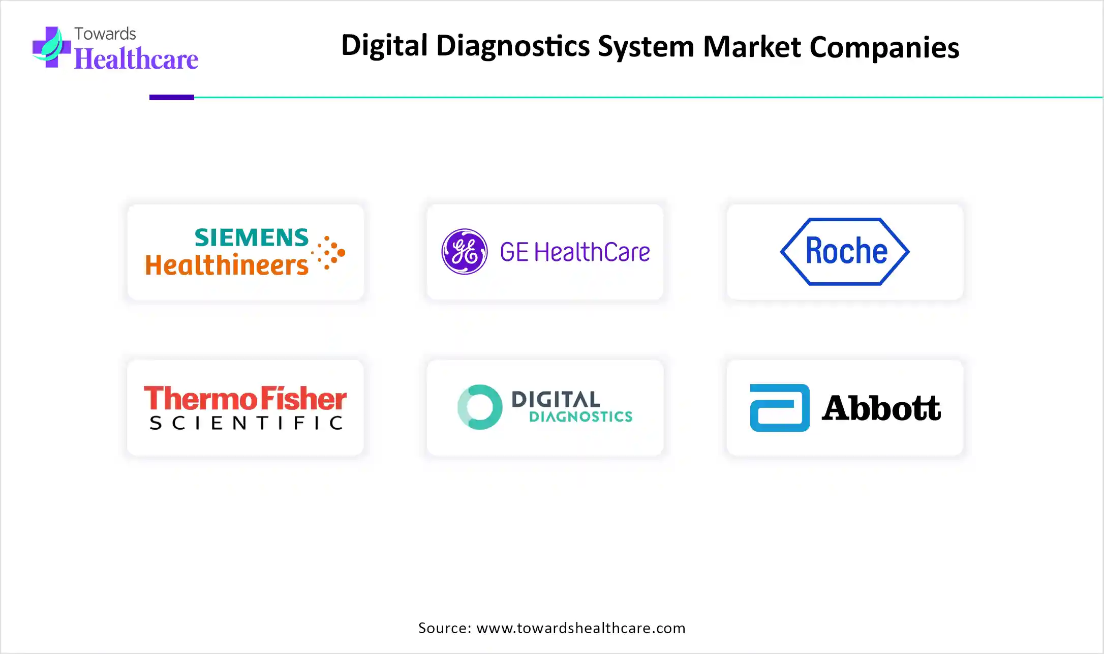 Digital Diagnostics System Market Companies Digital Diagnostics System Market Key Players