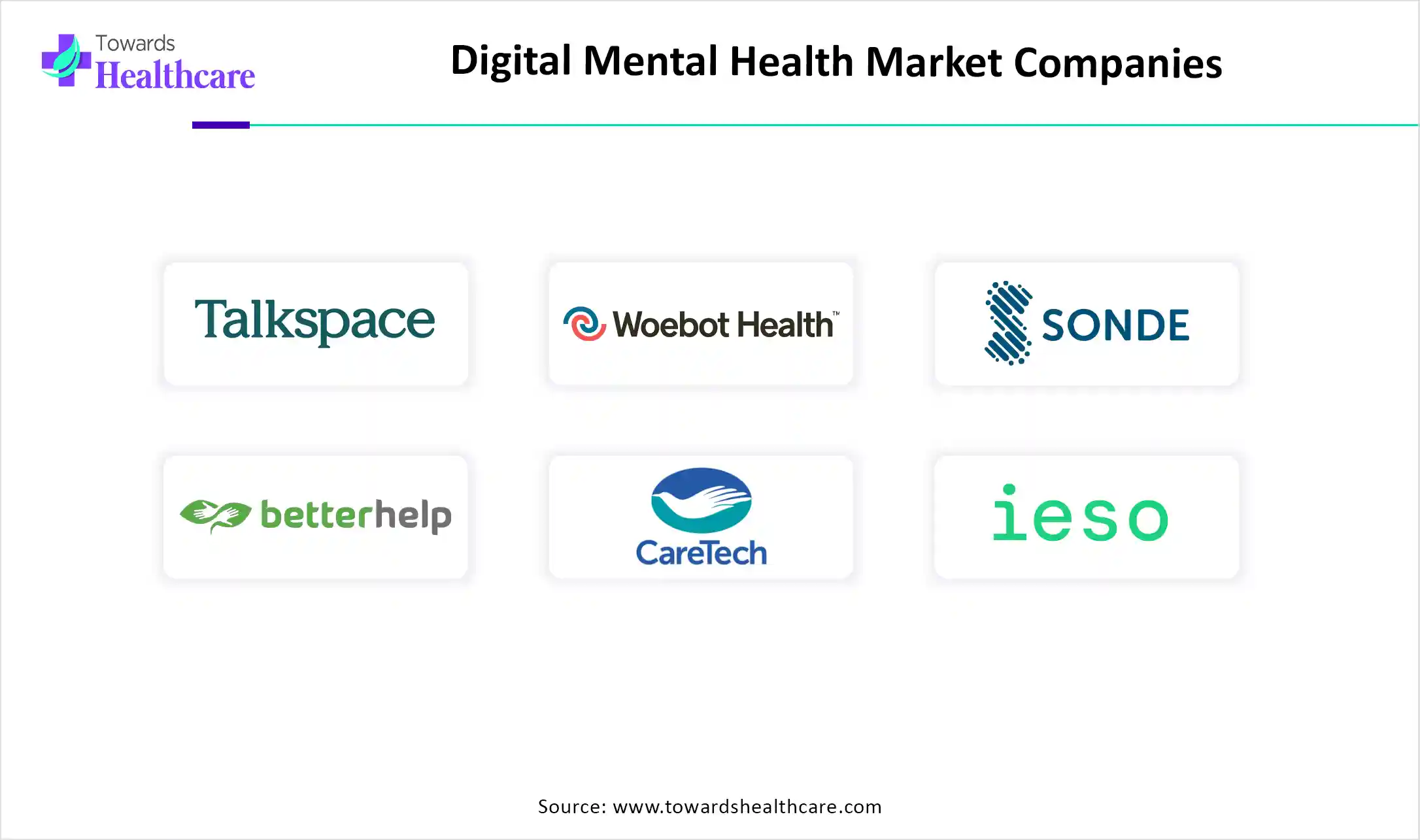 Digital Mental Health Market Companies