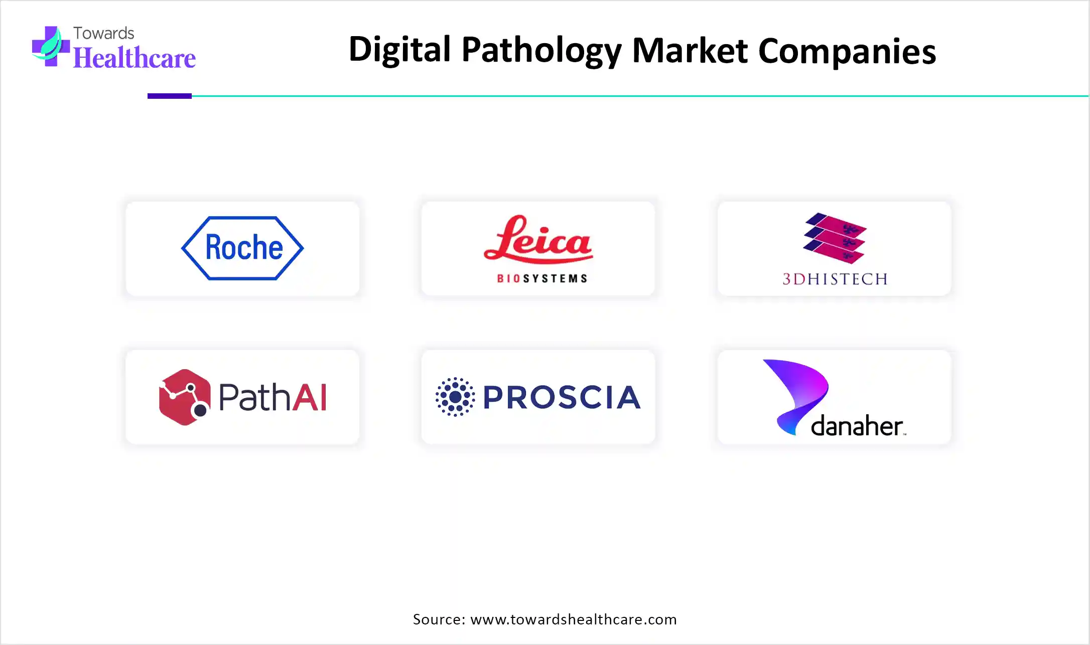 Digital Pathology Market Companies