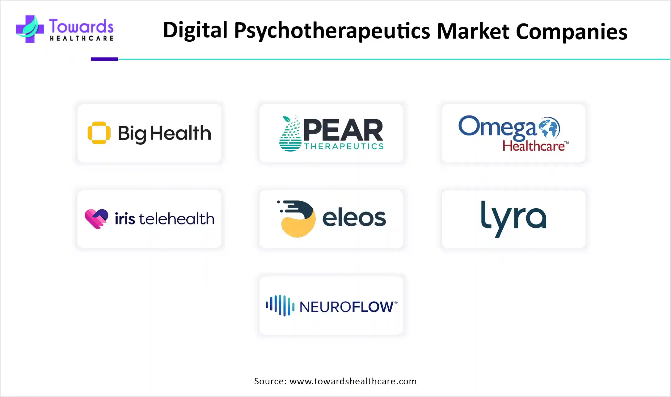 Digital Psychotherapeutics Market Companies