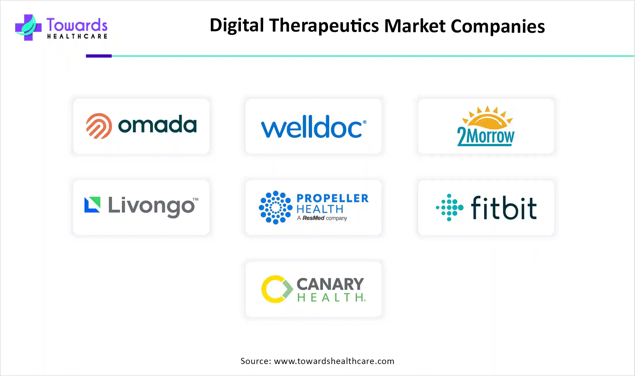 Digital Therapeutics Market Companies