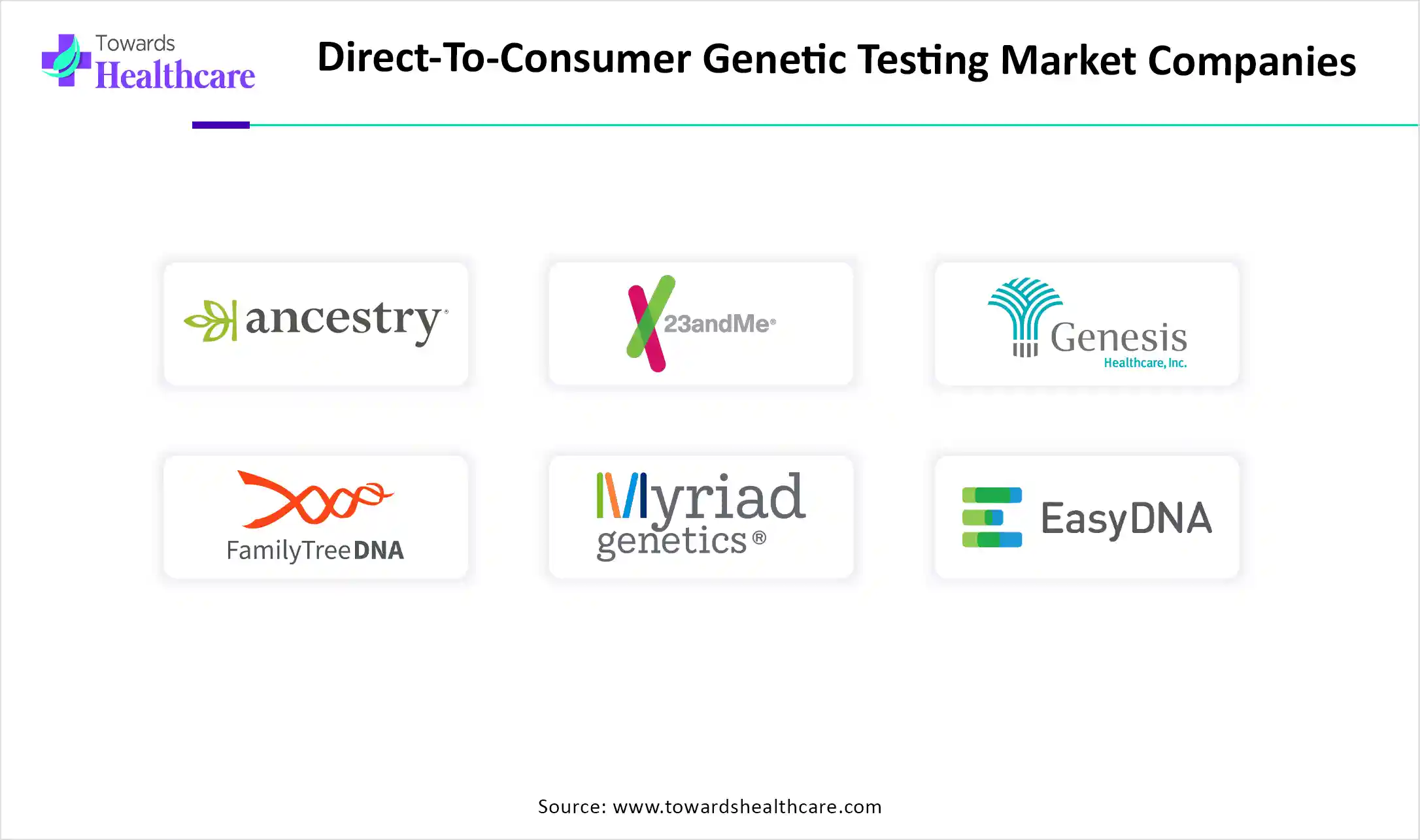 Direct-To-Consumer Genetic Testing Market Companies