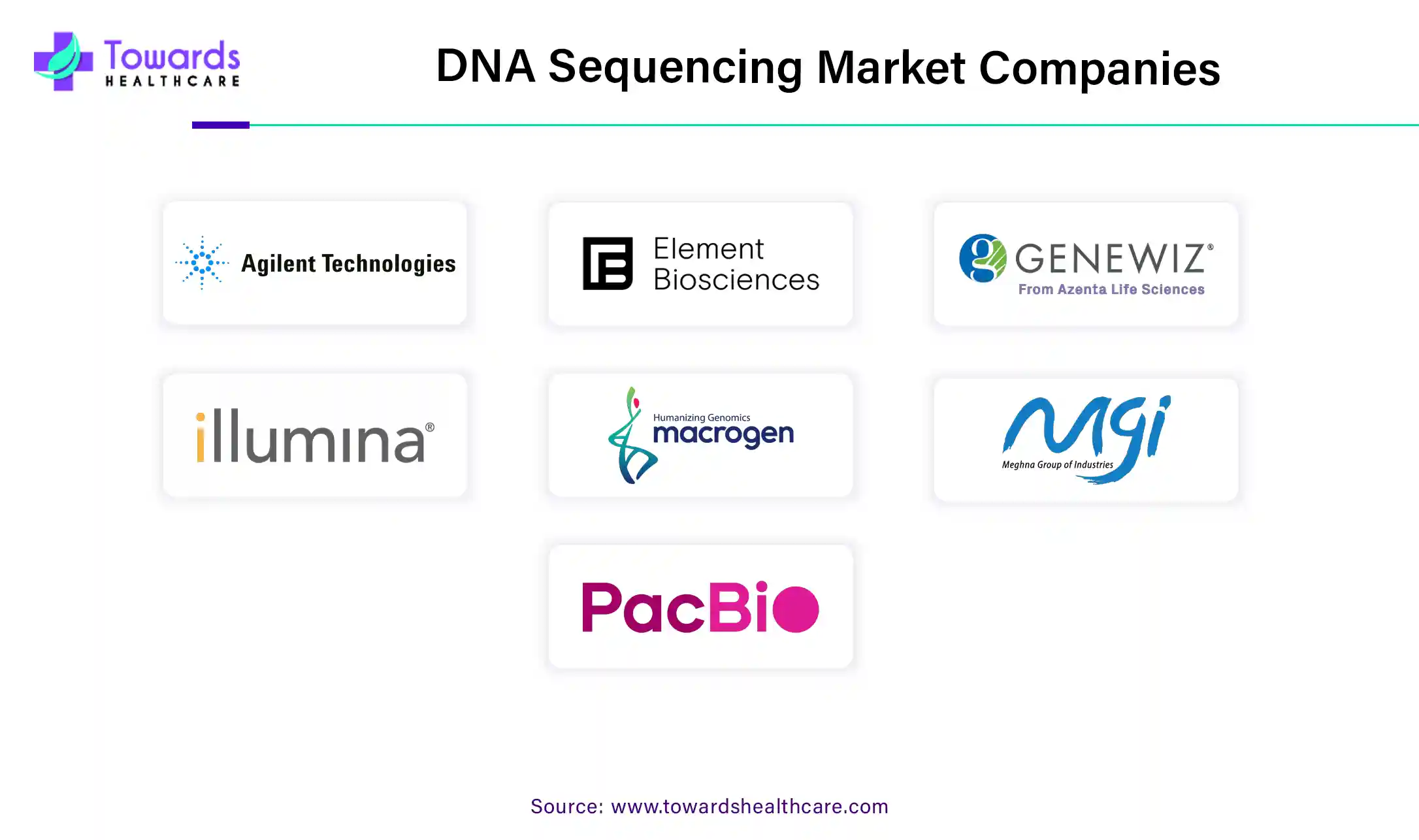DNA Sequencing Market Companies DNA Sequencing Market Companies