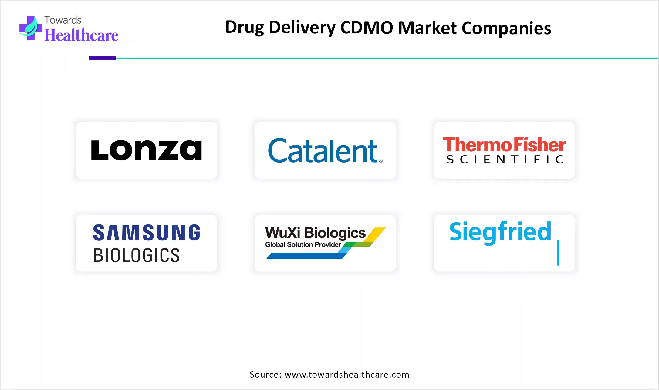 Drug Delivery CDMO Market Companies Drug Delivery CDMO Market Companies