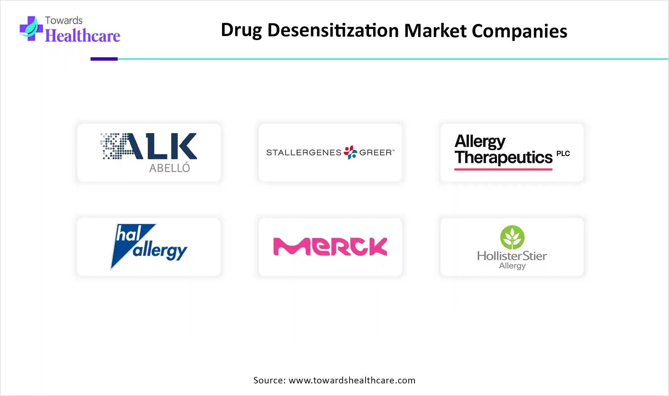 Drug Desensitization Market Key Players