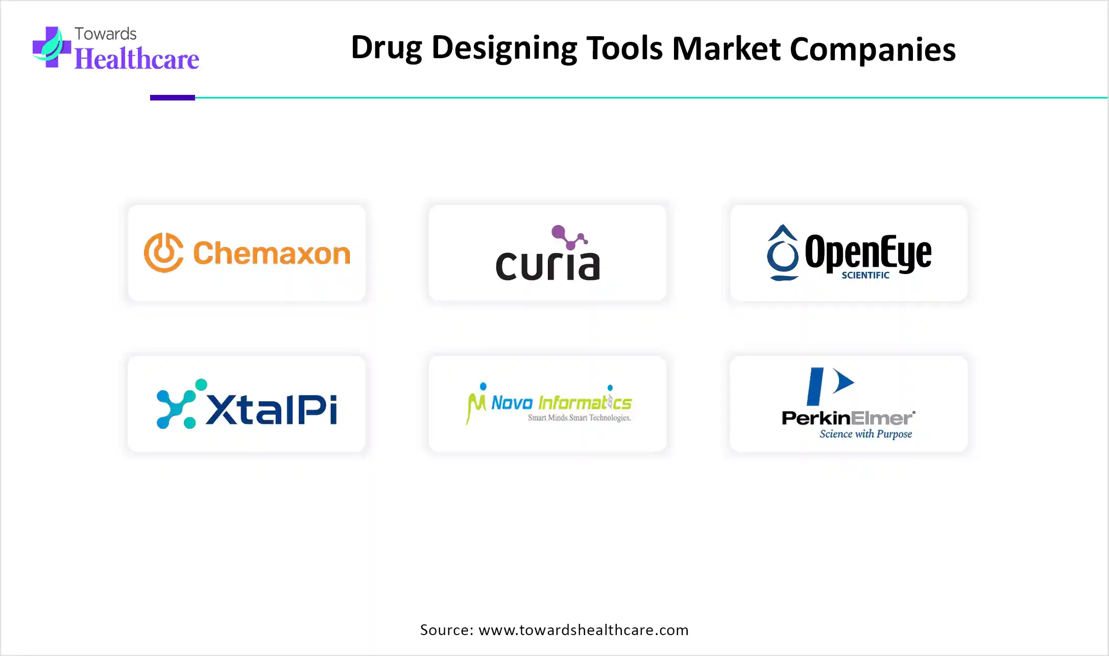 Drug Designing Tools Market Companies