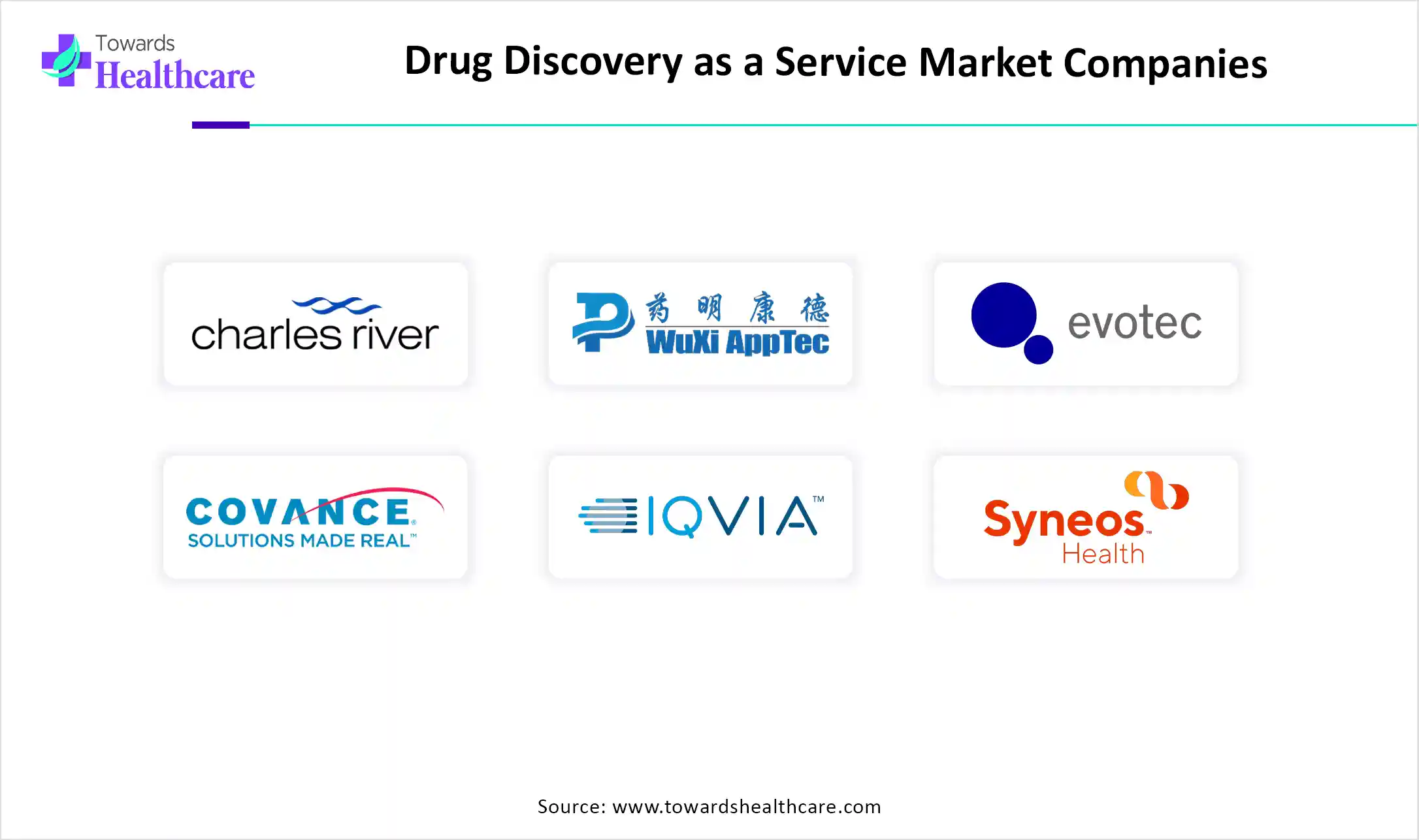 Drug Discovery as a Service Market Companies
