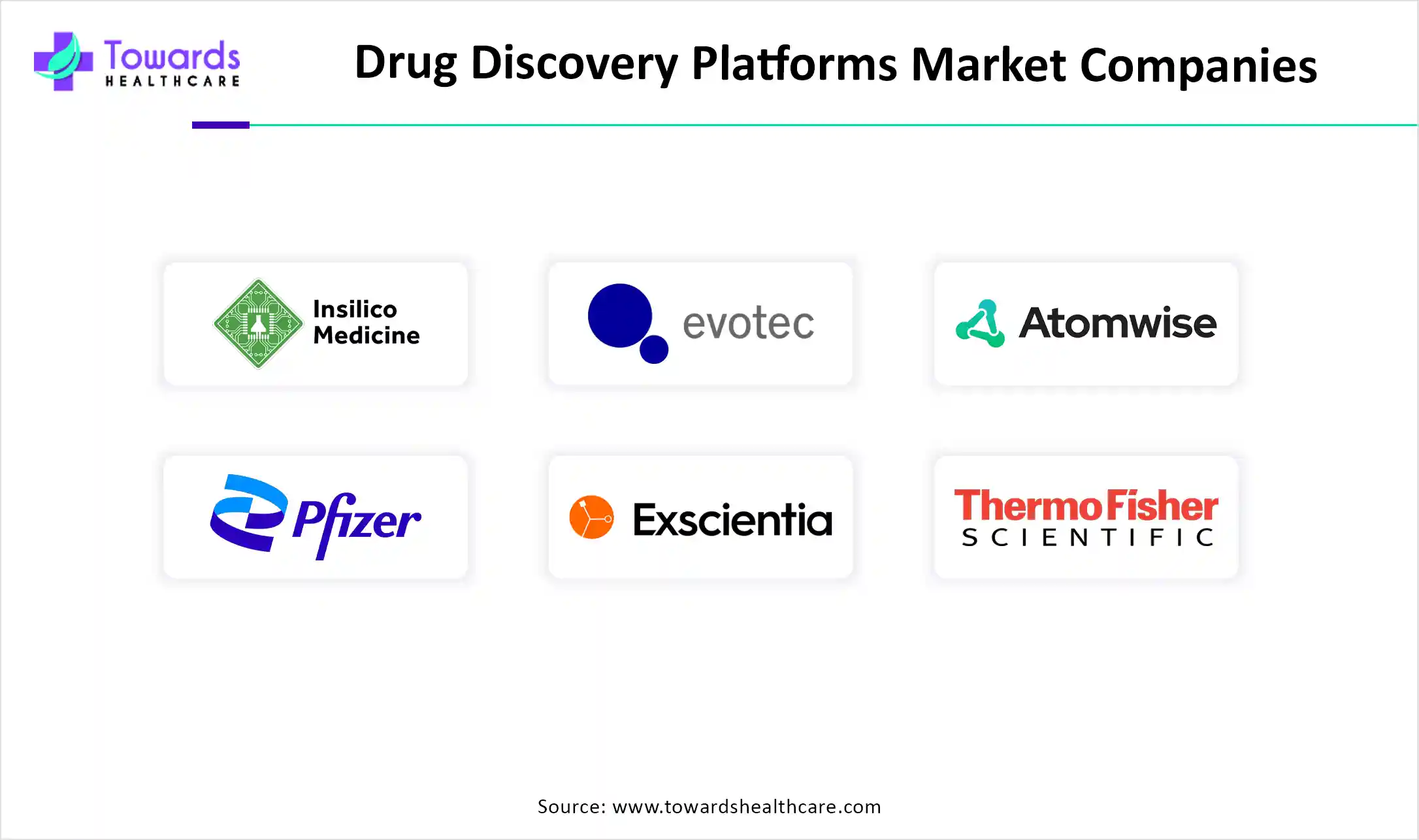 Drug Discovery Platforms Market Companies
