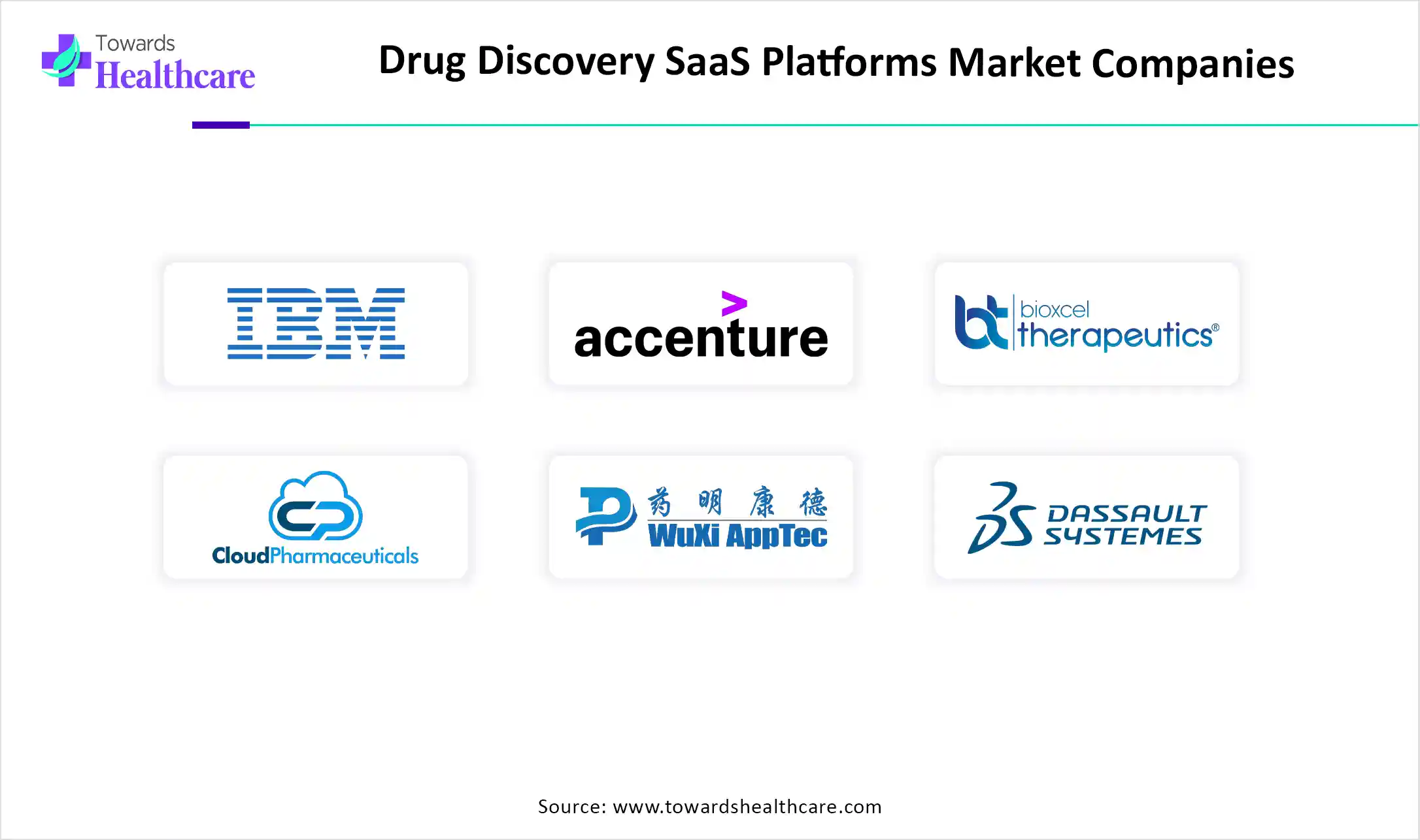 Drug Discovery SaaS Platforms Market Companies