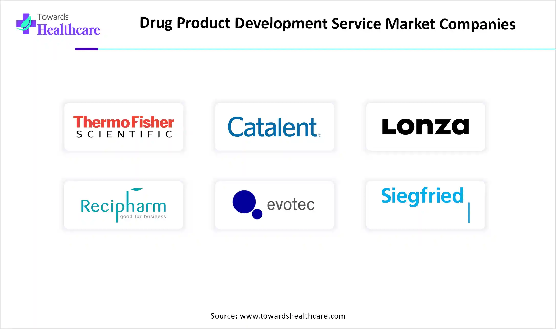 Drug Product Development Service Market Key Players
